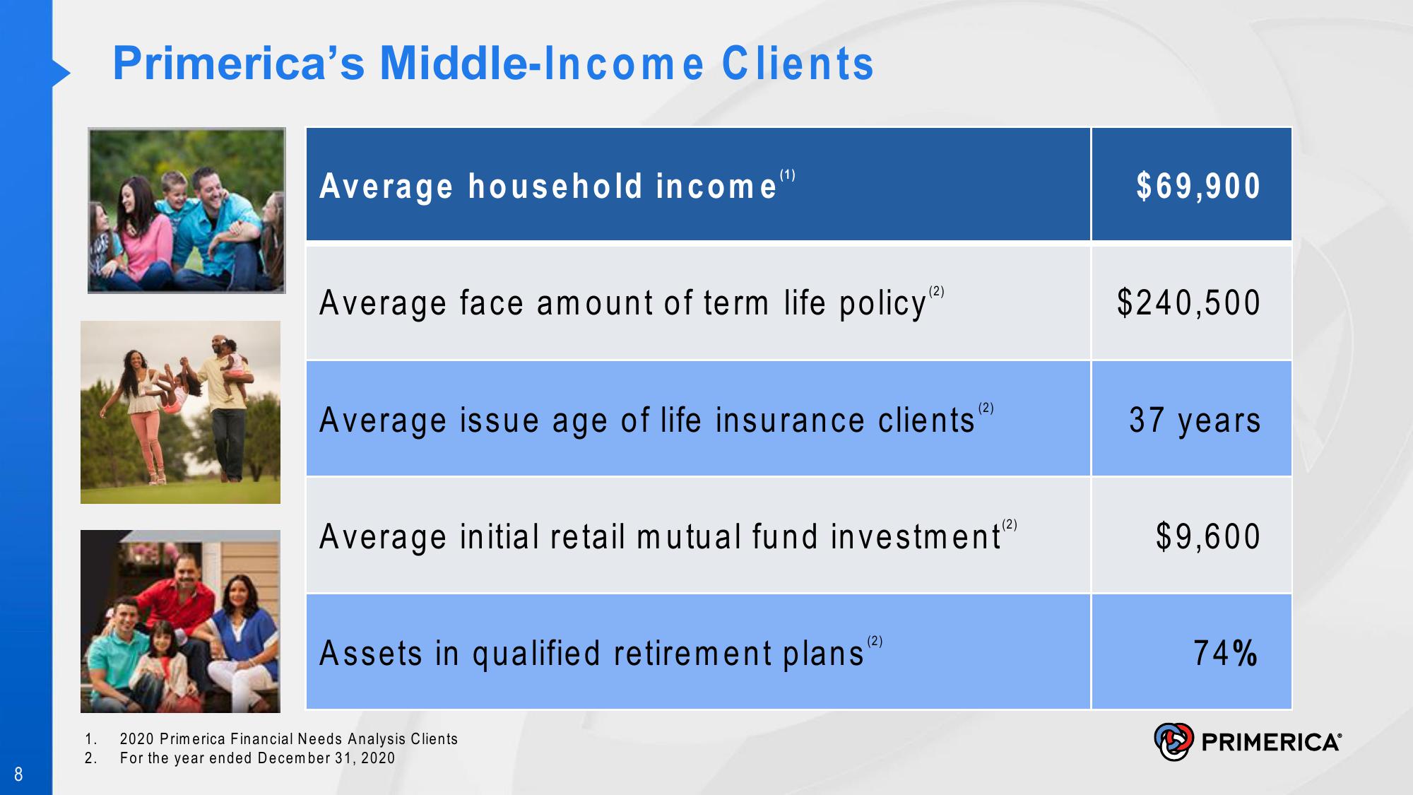 Introduction to Primerica slide image #8