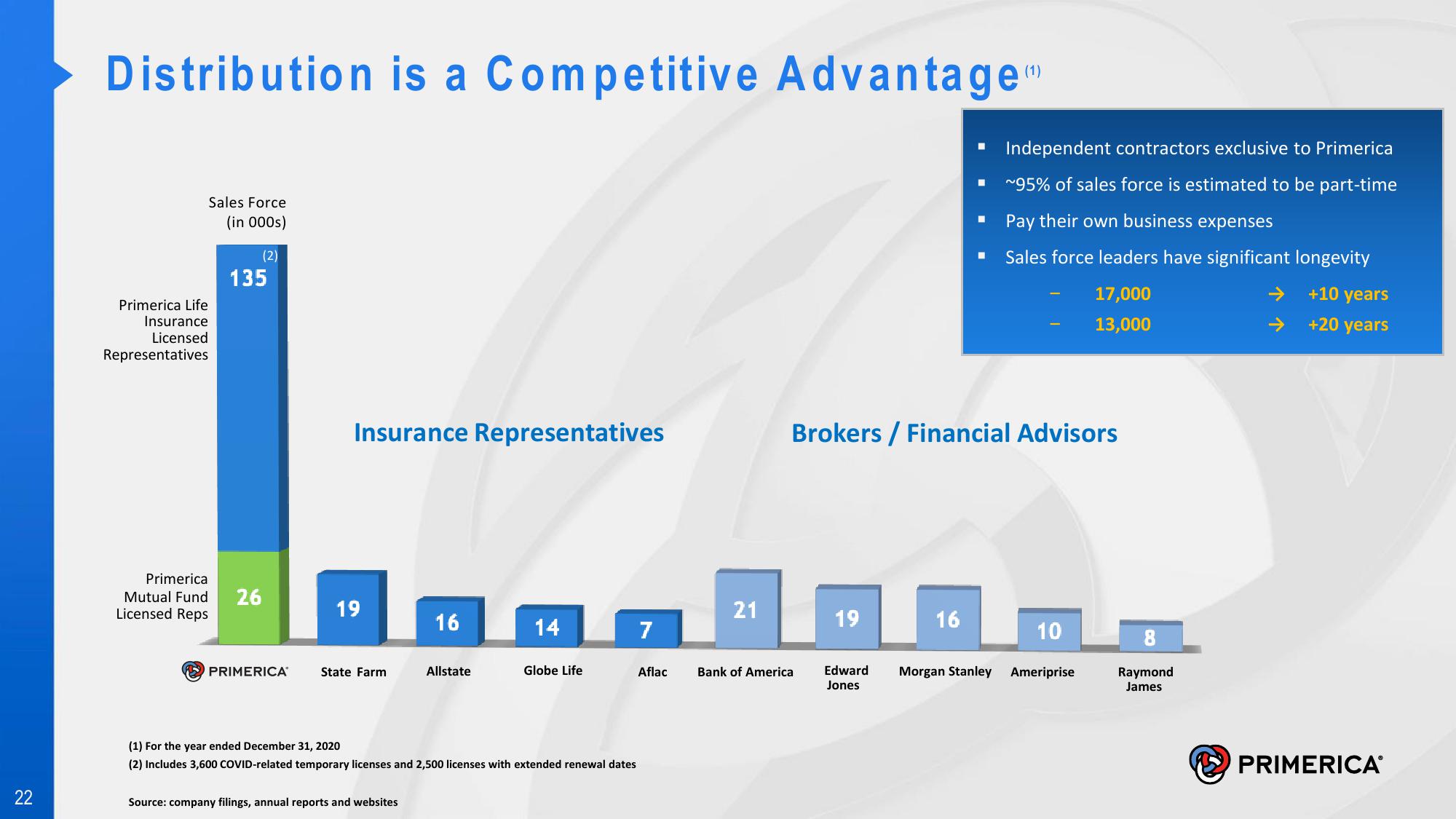 Introduction to Primerica slide image #22