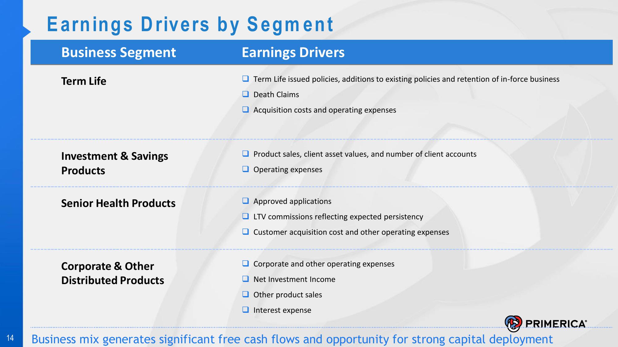 Introduction to Primerica slide image #14