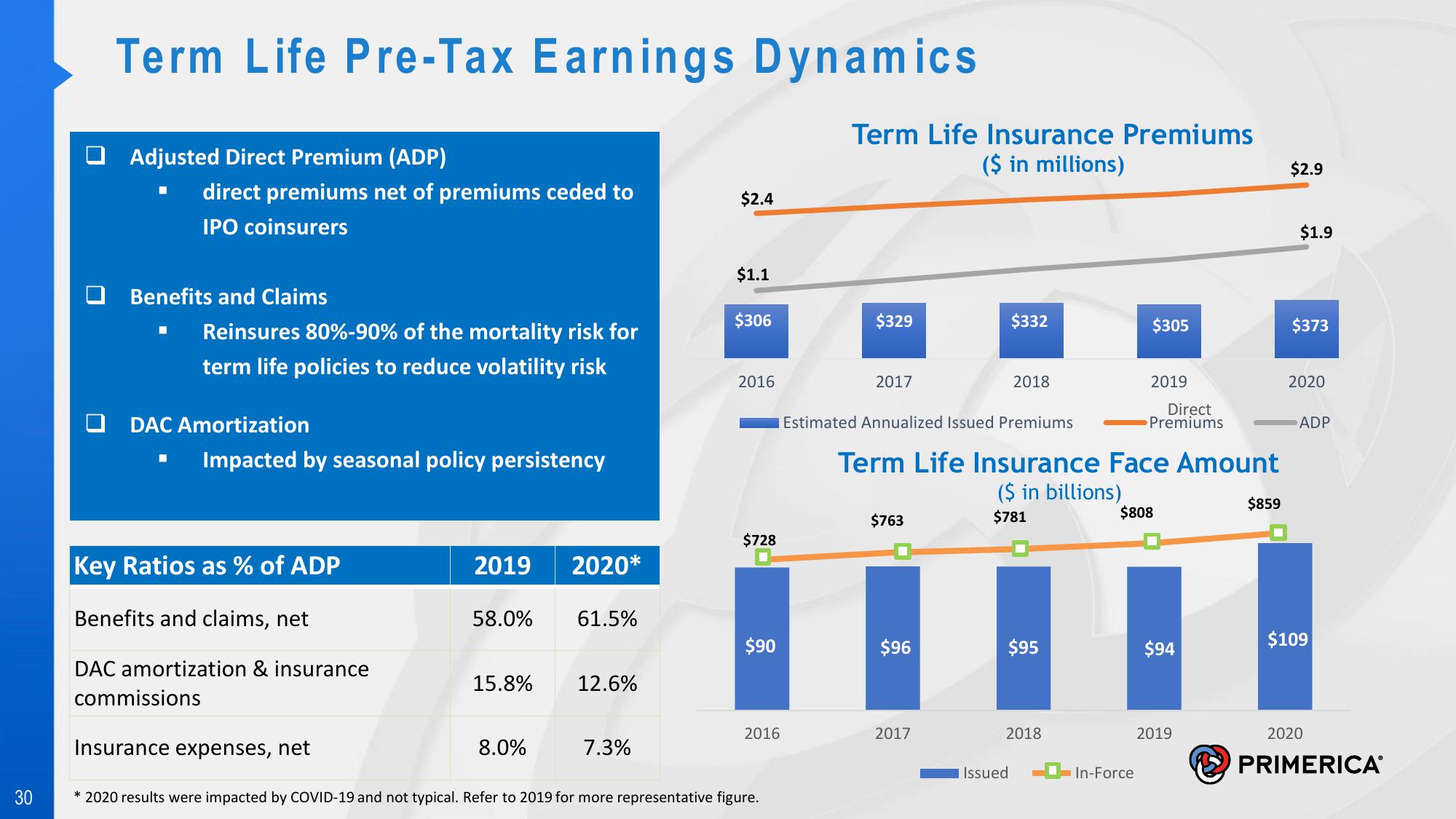 Introduction to Primerica slide image #30