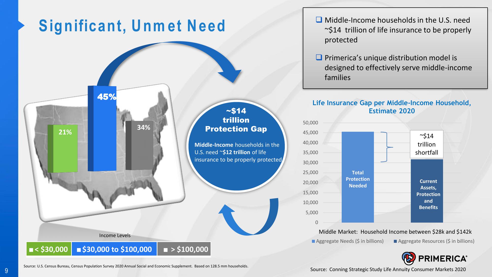 Introduction to Primerica slide image #9