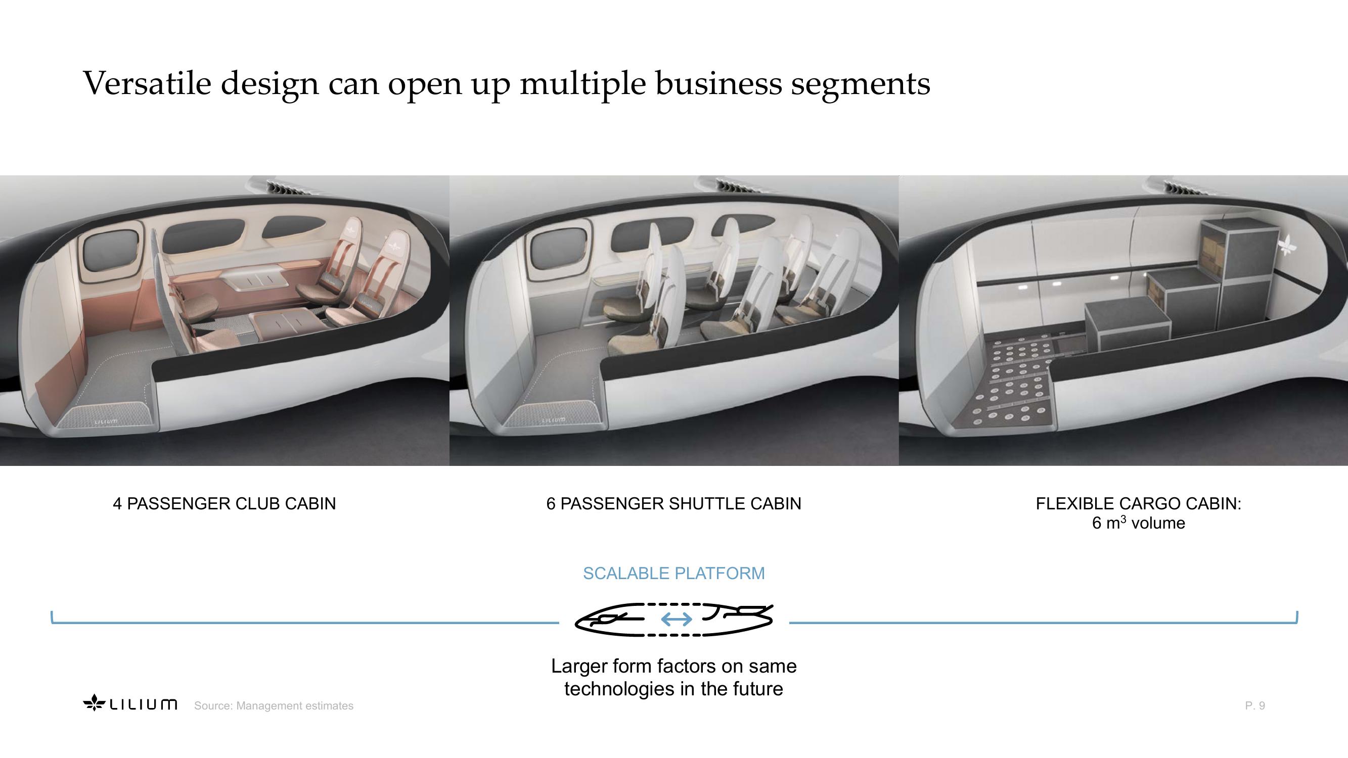 Revolutionizing Sustainable, High-Speed Regional Air Mobility slide image #9