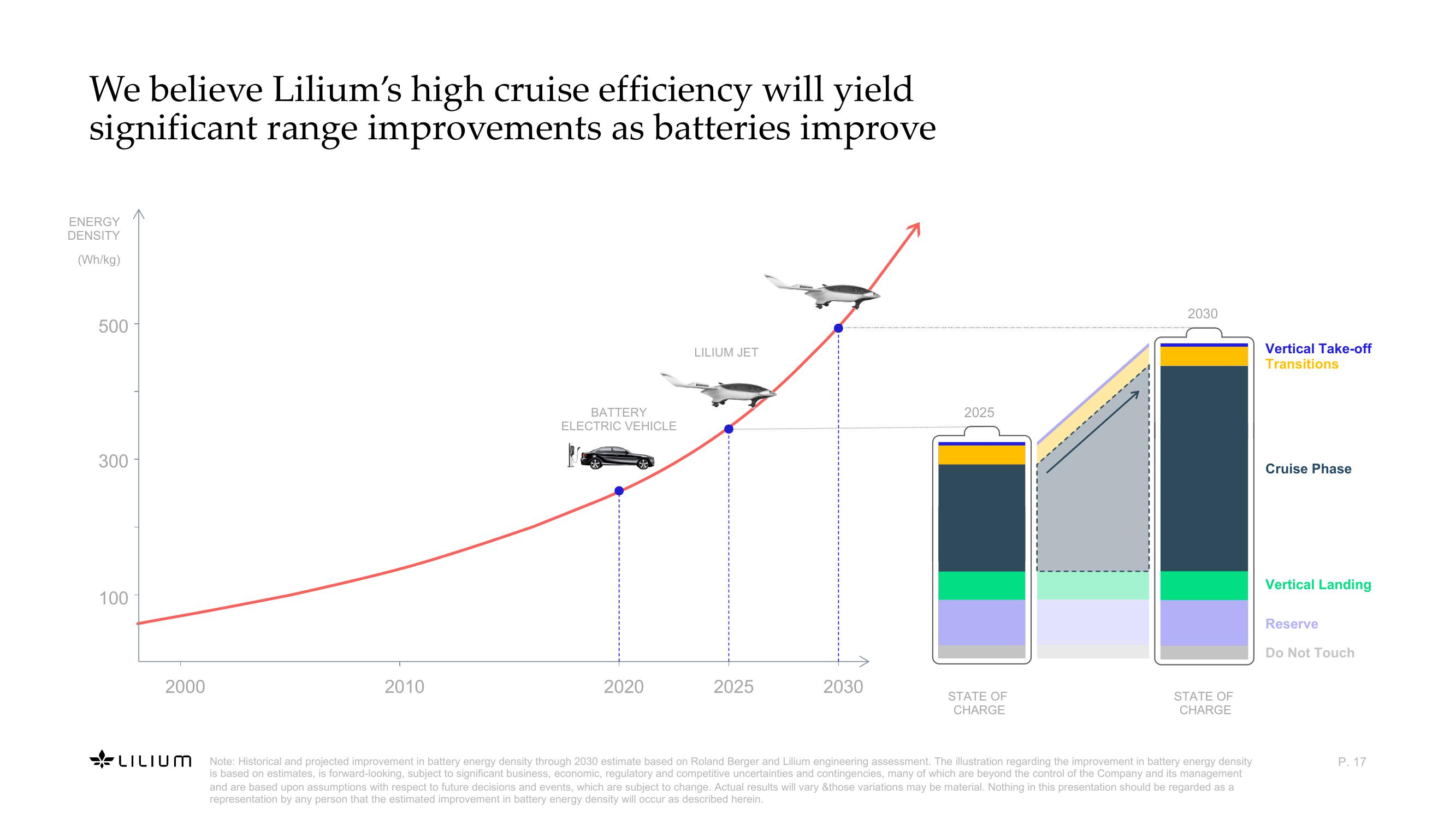 Revolutionizing Sustainable, High-Speed Regional Air Mobility slide image #17