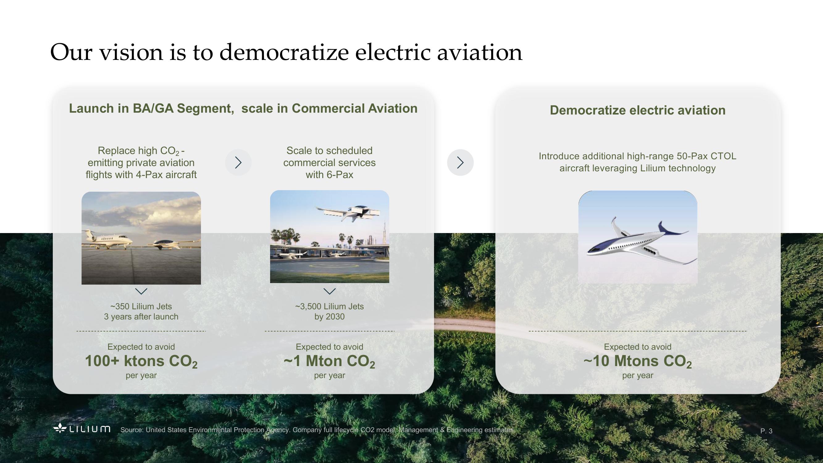 Revolutionizing Sustainable, High-Speed Regional Air Mobility slide image #3