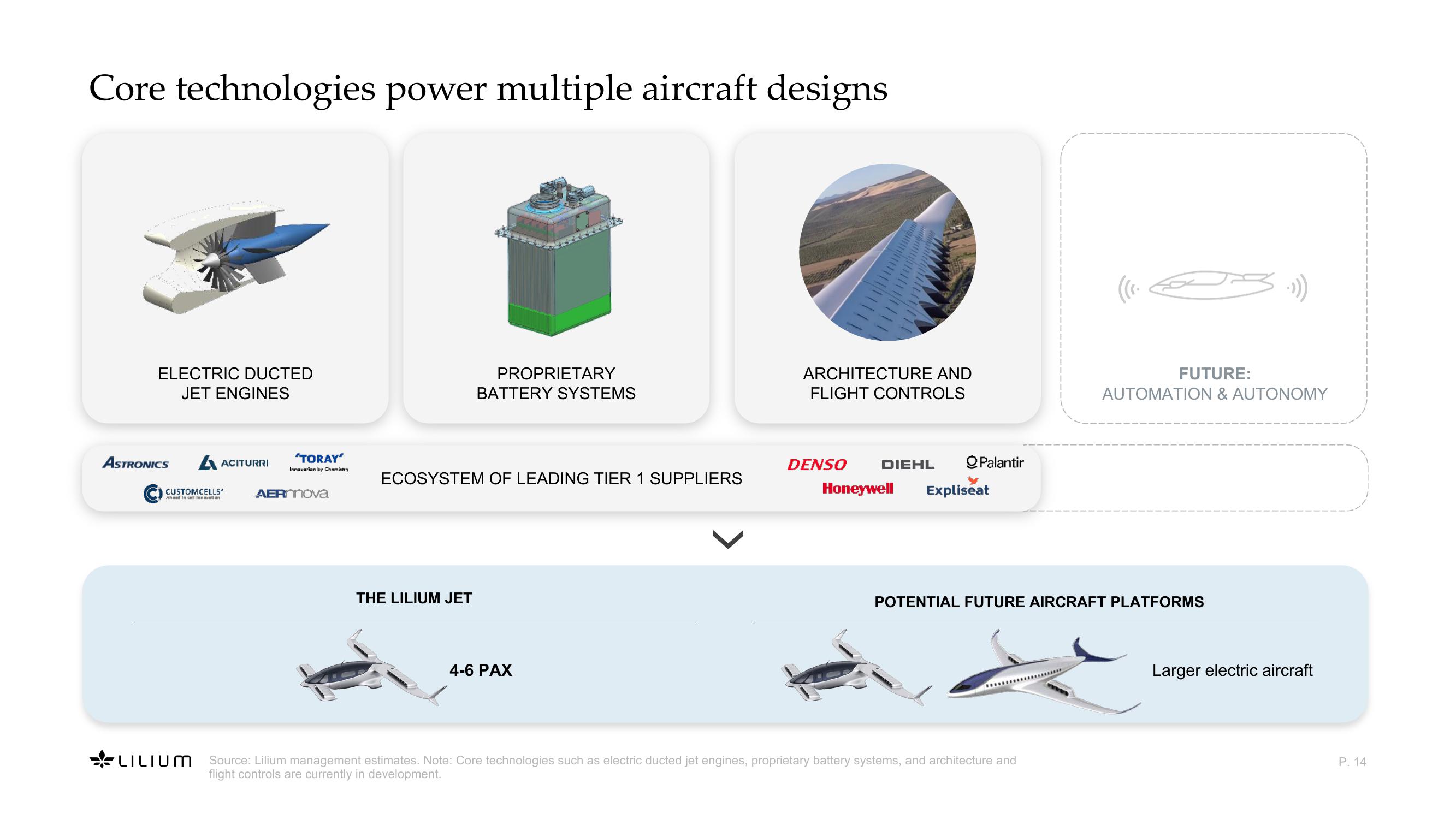 Revolutionizing Sustainable, High-Speed Regional Air Mobility slide image #14