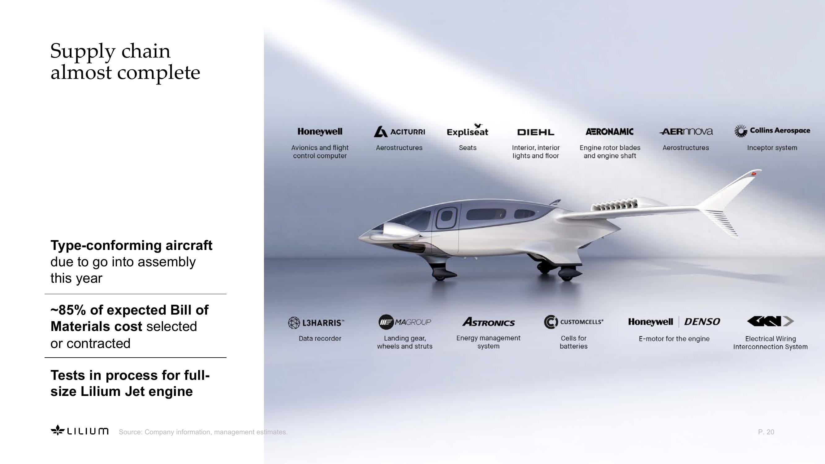 Revolutionizing Sustainable, High-Speed Regional Air Mobility slide image #20