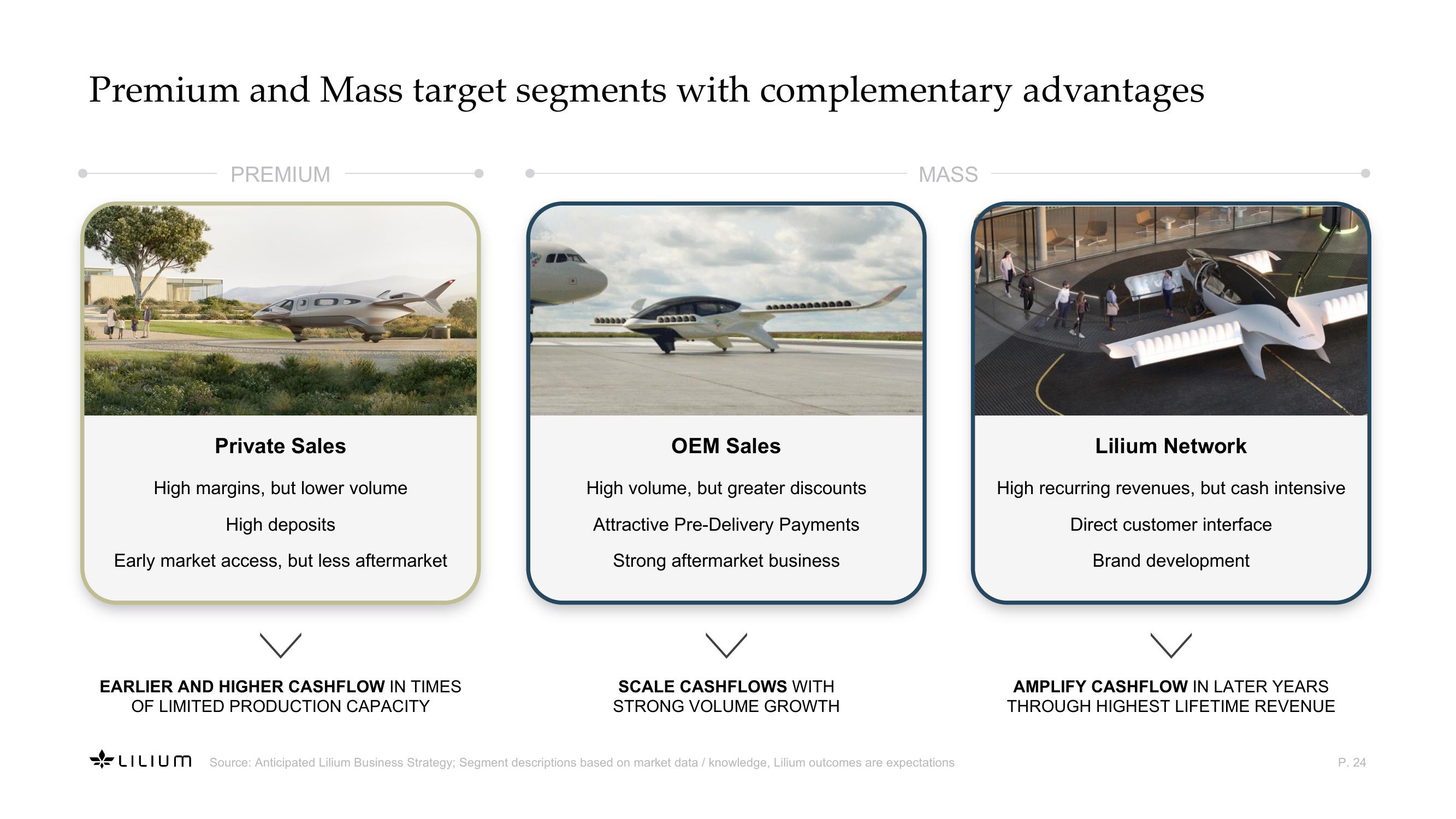 Revolutionizing Sustainable, High-Speed Regional Air Mobility slide image #24