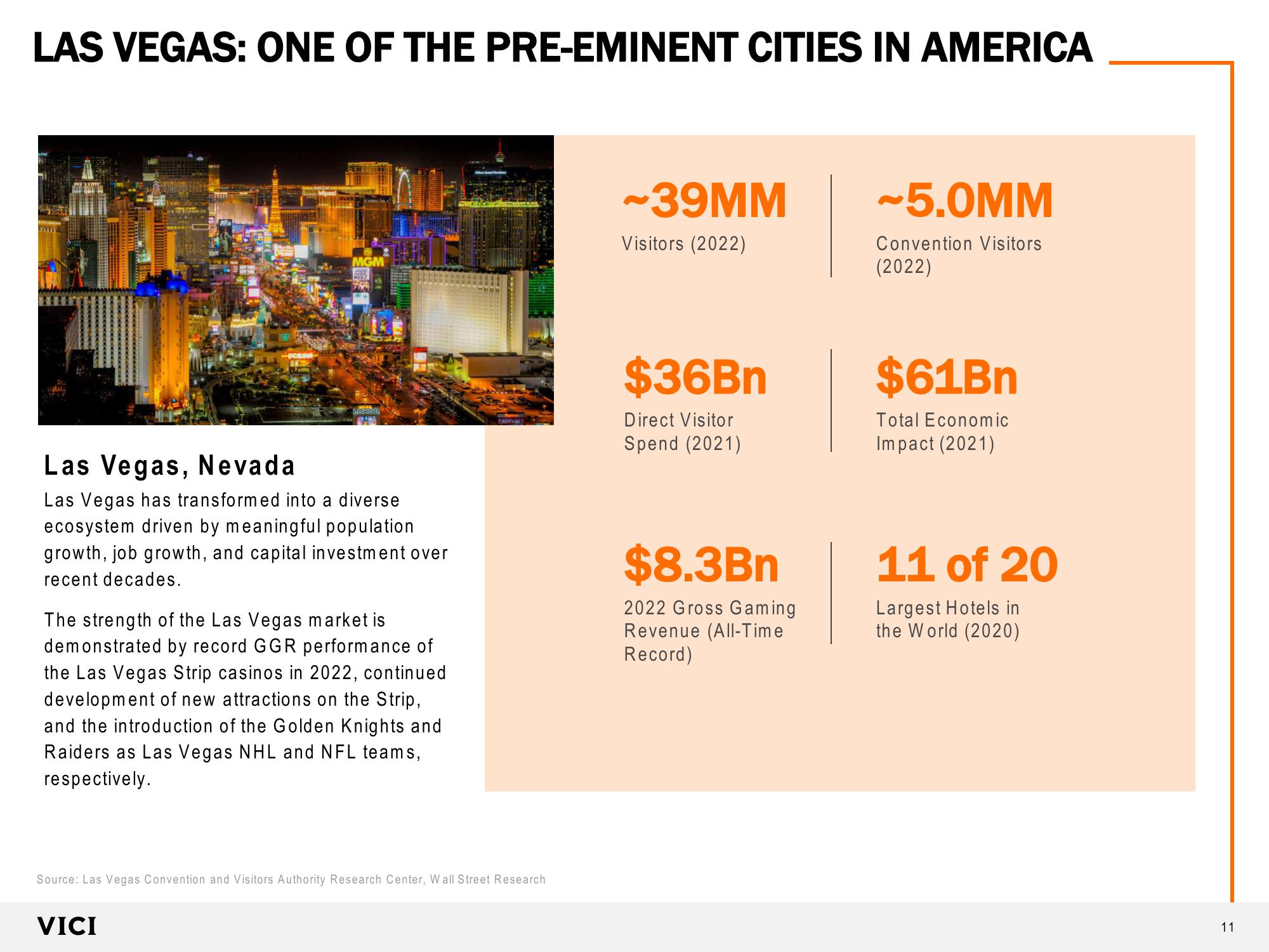 VICI Investor Presentation slide image #11