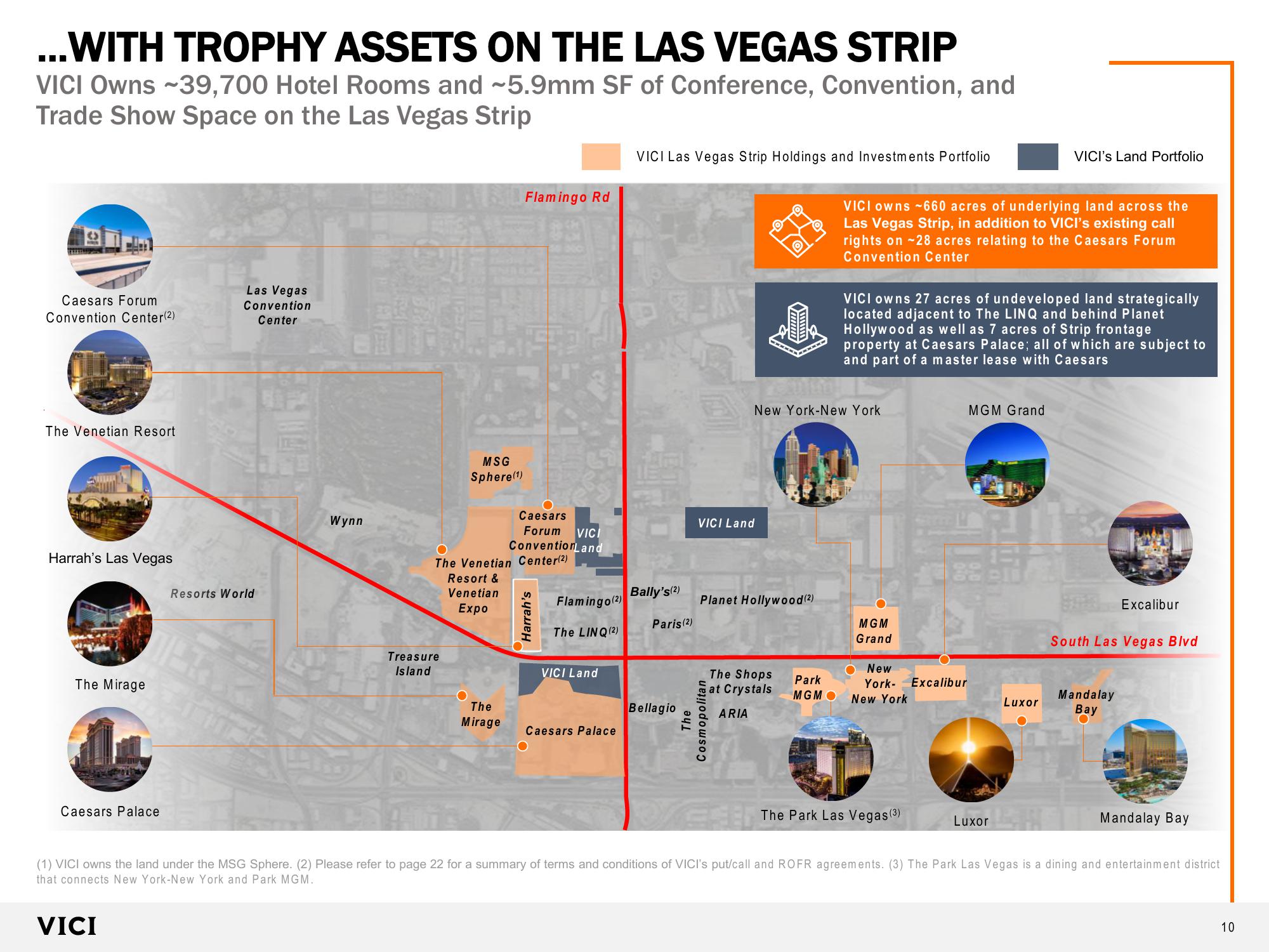 VICI Investor Presentation slide image #10