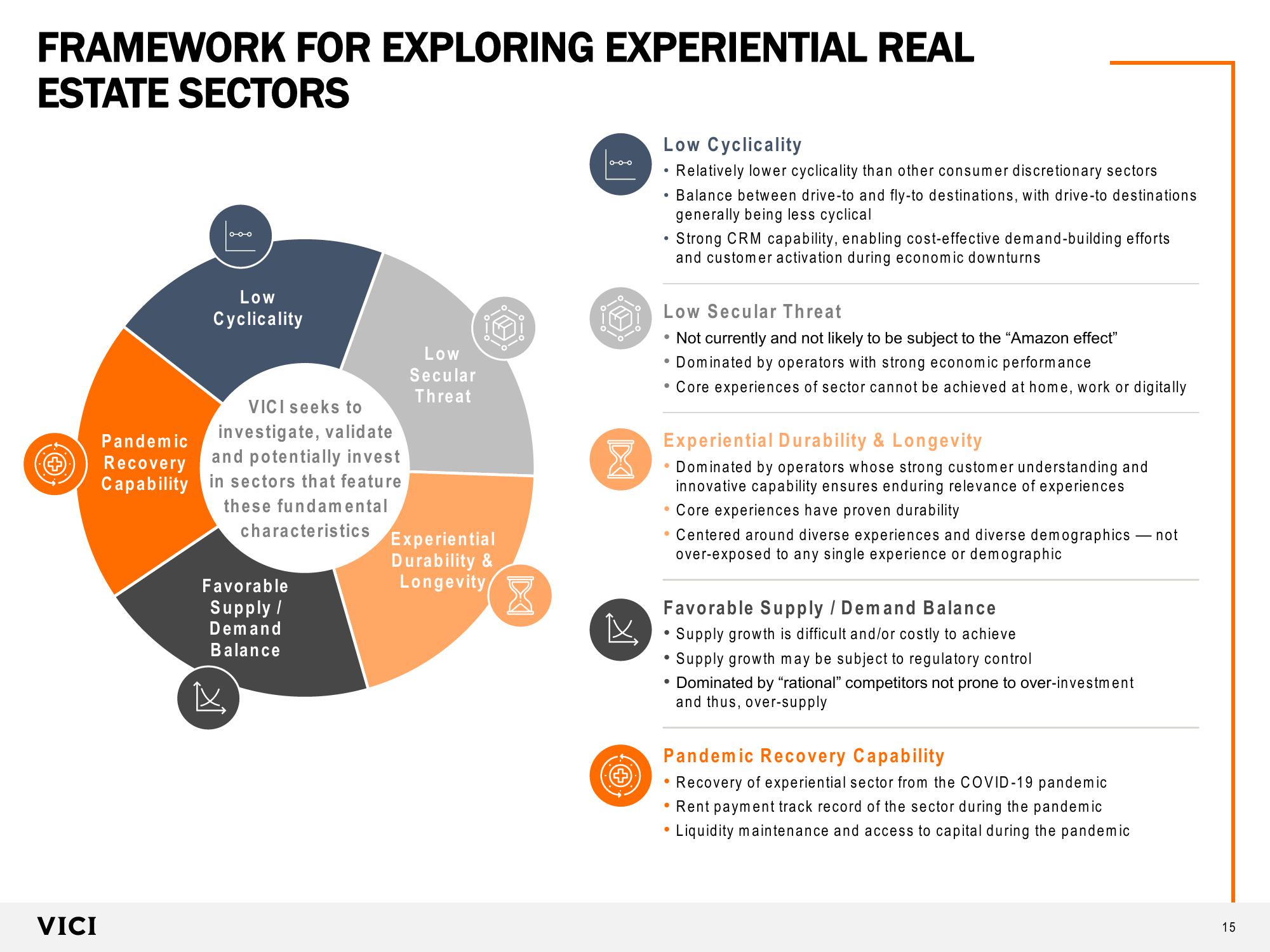 VICI Investor Presentation slide image #15