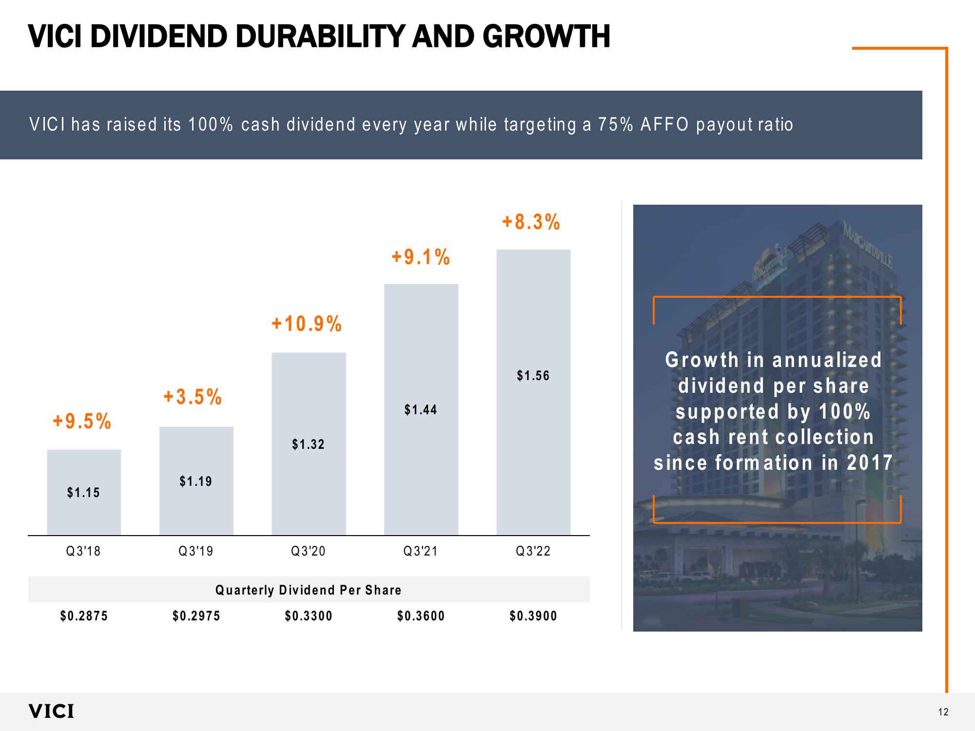 VICI Investor Presentation slide image #12