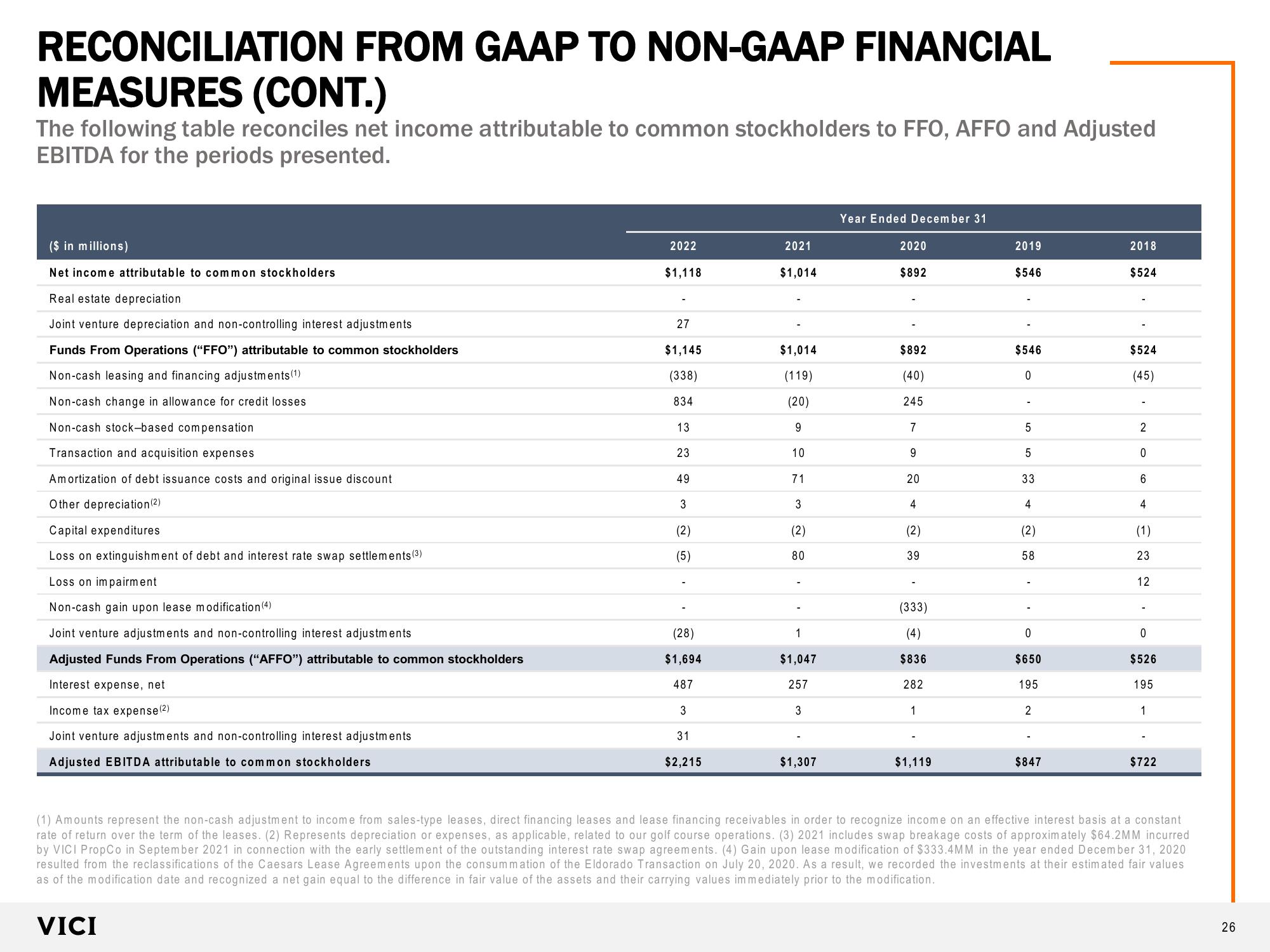 VICI Investor Presentation slide image #26