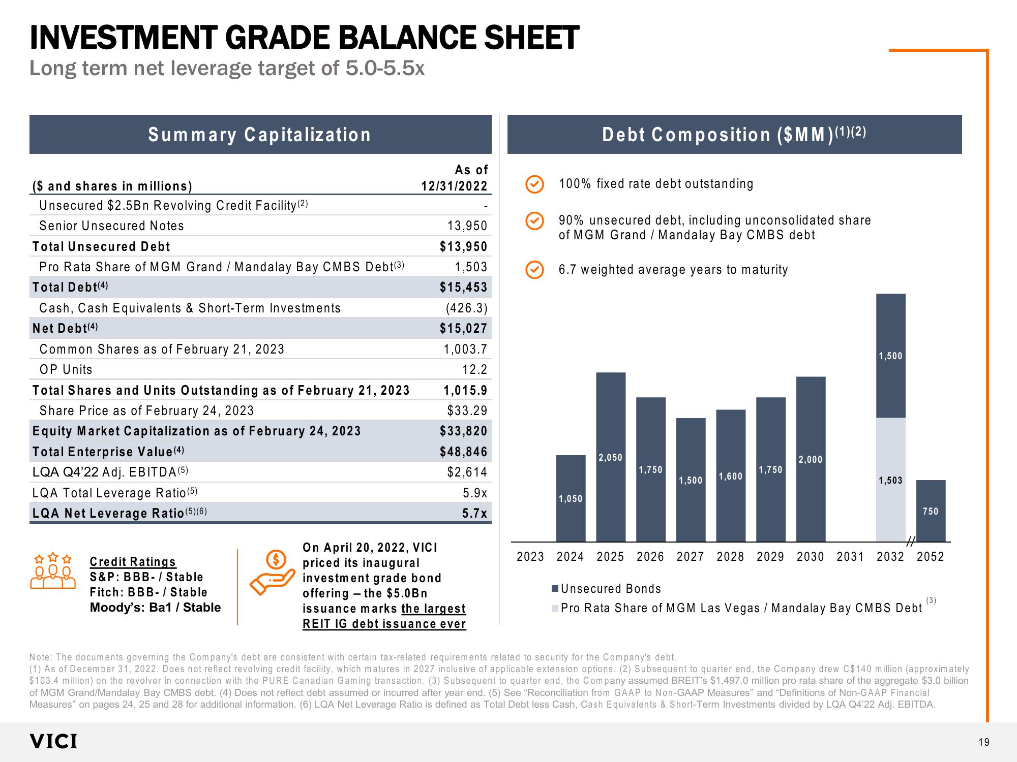 VICI Investor Presentation slide image #19