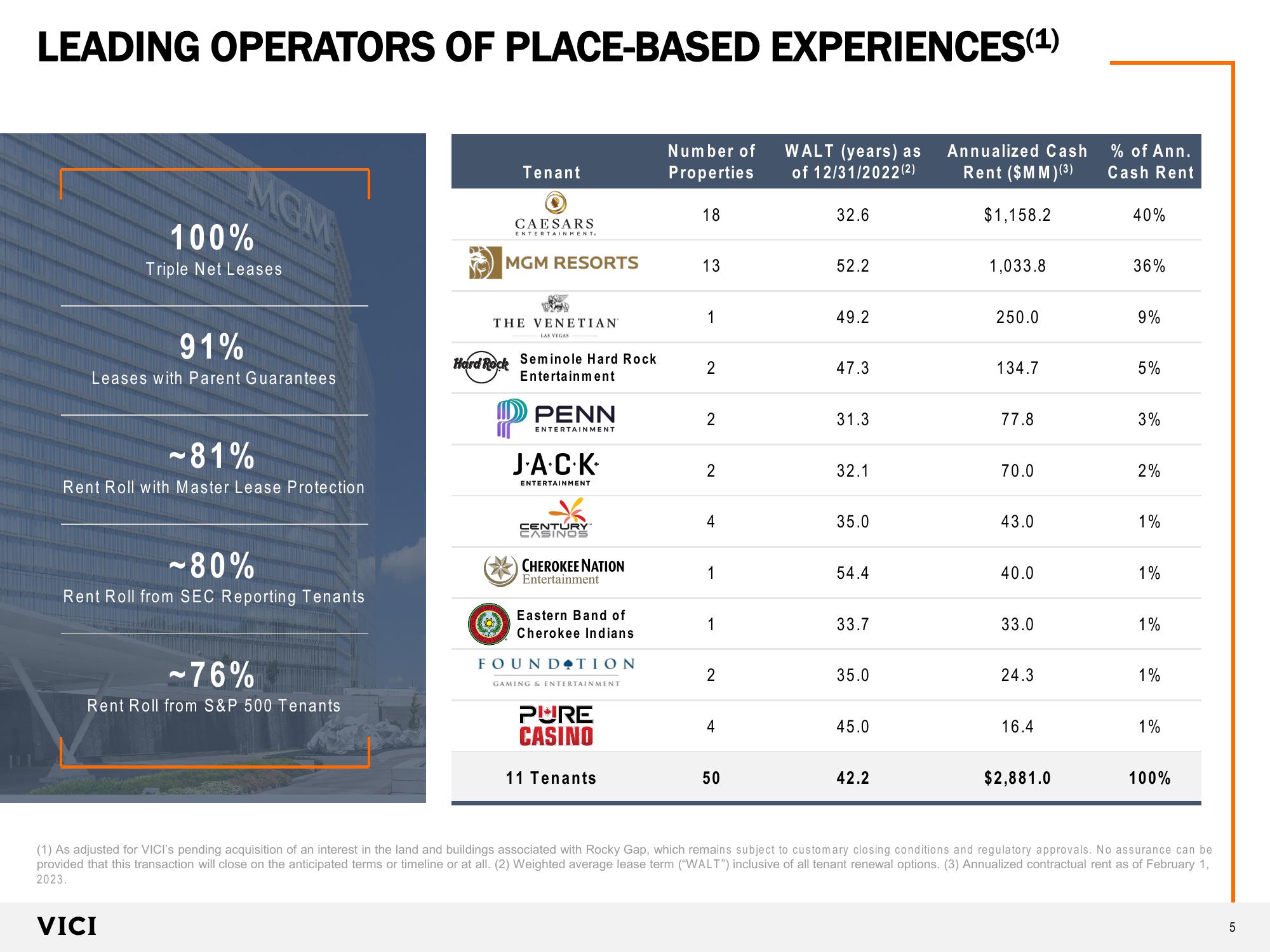 VICI Investor Presentation slide image #5