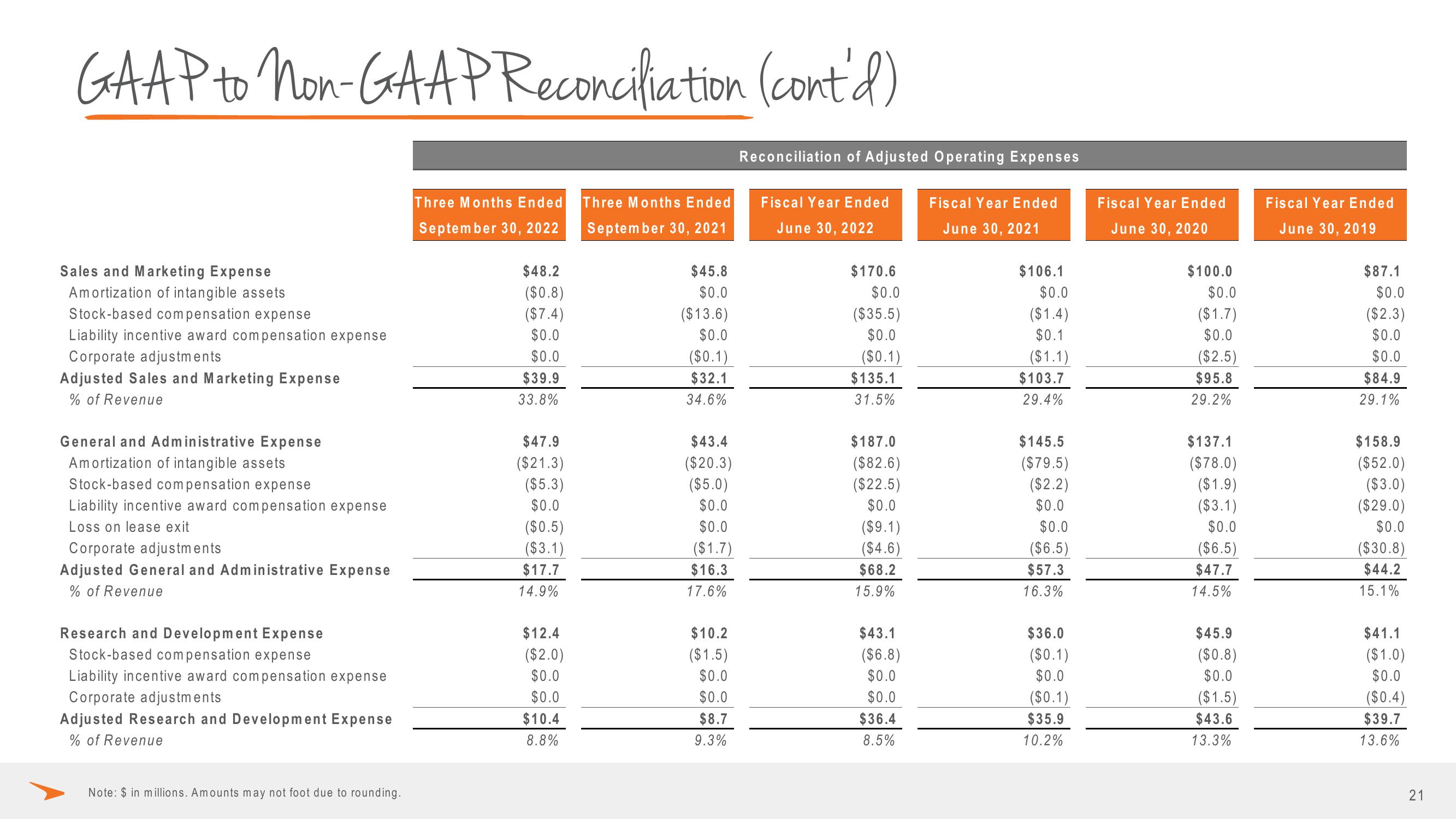 Paycor Investor Presentation Deck slide image #21