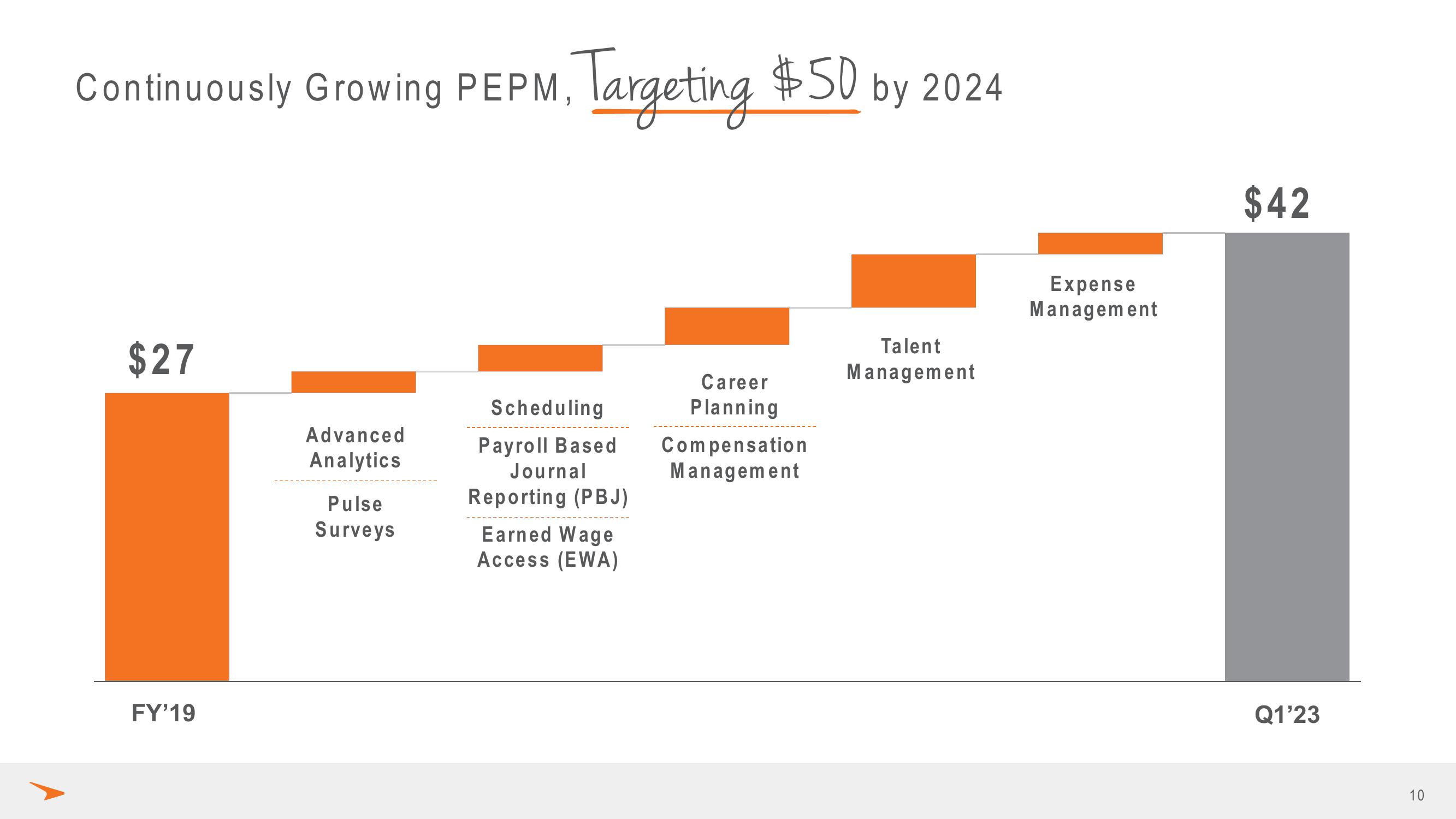 Paycor Investor Presentation Deck slide image #10