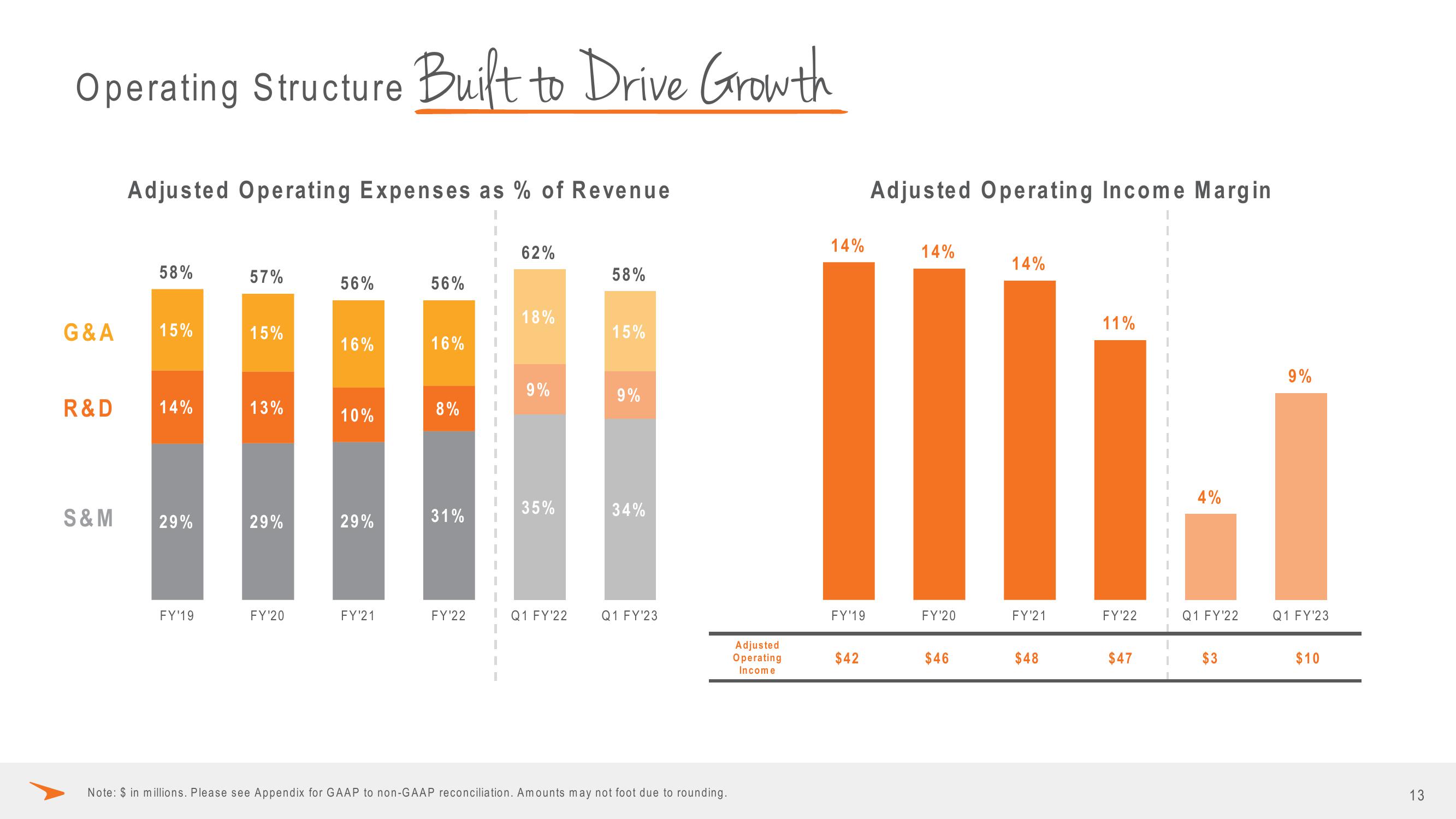 Paycor Investor Presentation Deck slide image #13