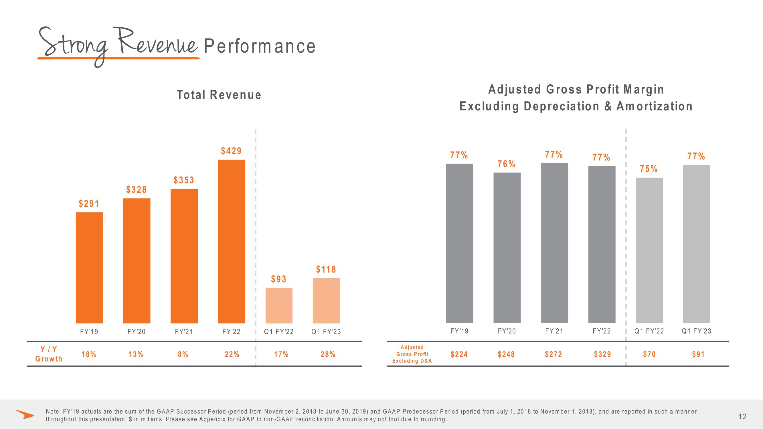 Paycor Investor Presentation Deck slide image #12