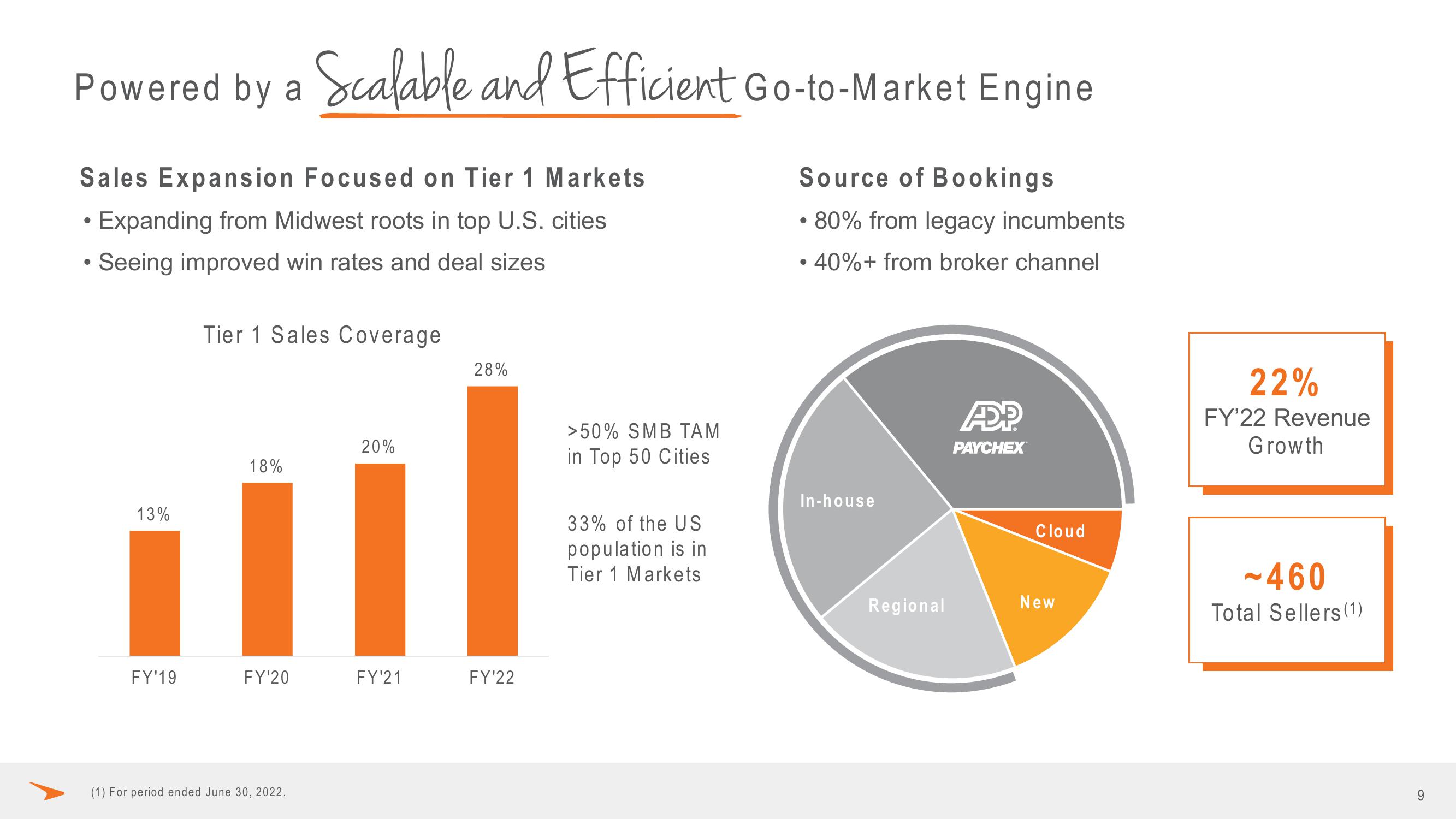 Paycor Investor Presentation Deck slide image #9