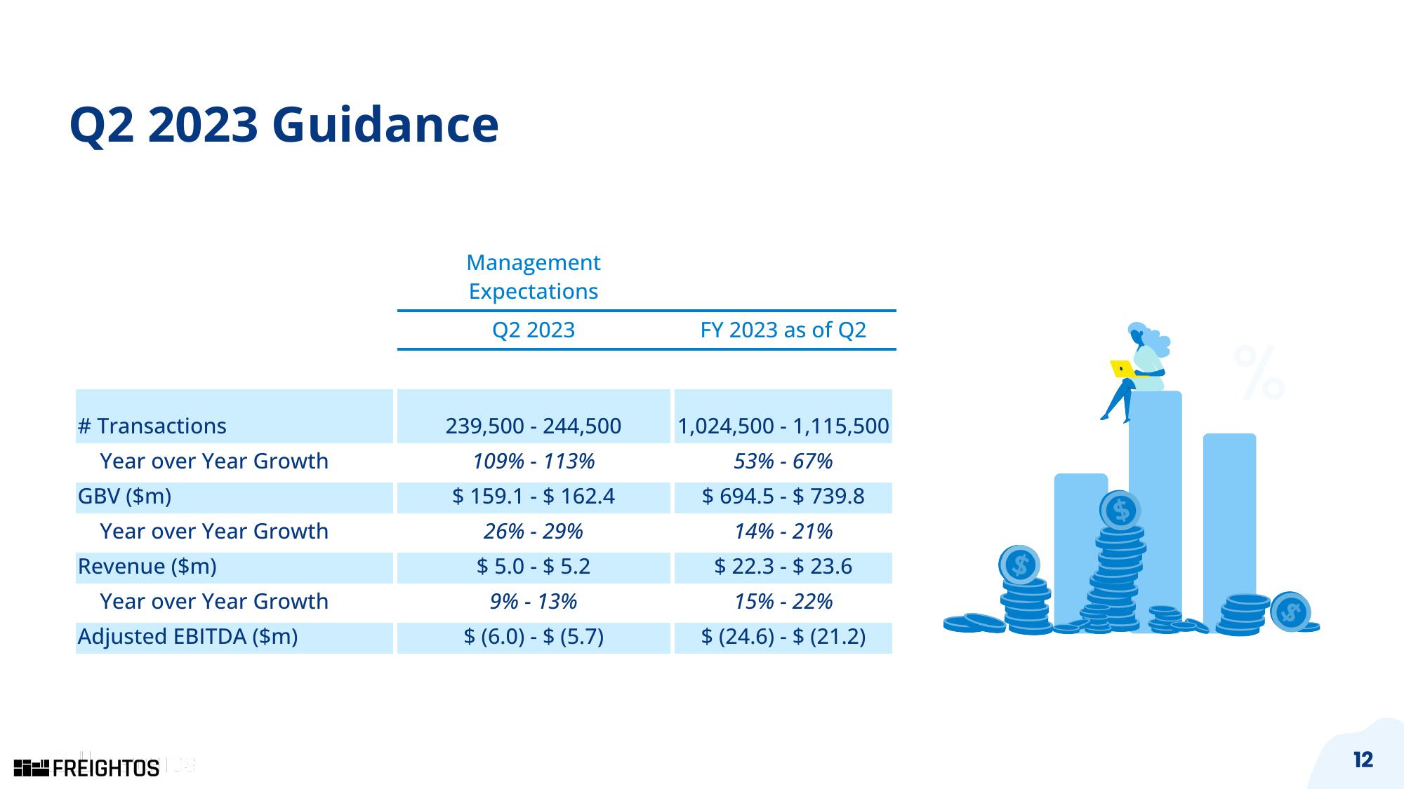 Freightos Results Presentation Deck slide image #12