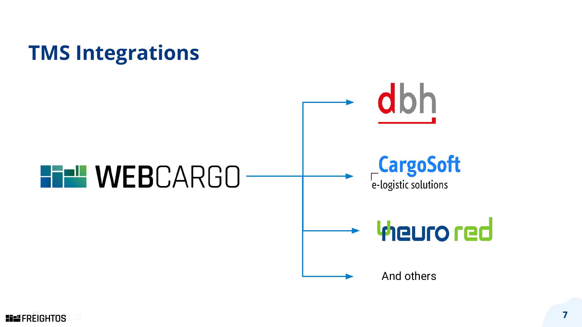 Freightos Results Presentation Deck slide image #7