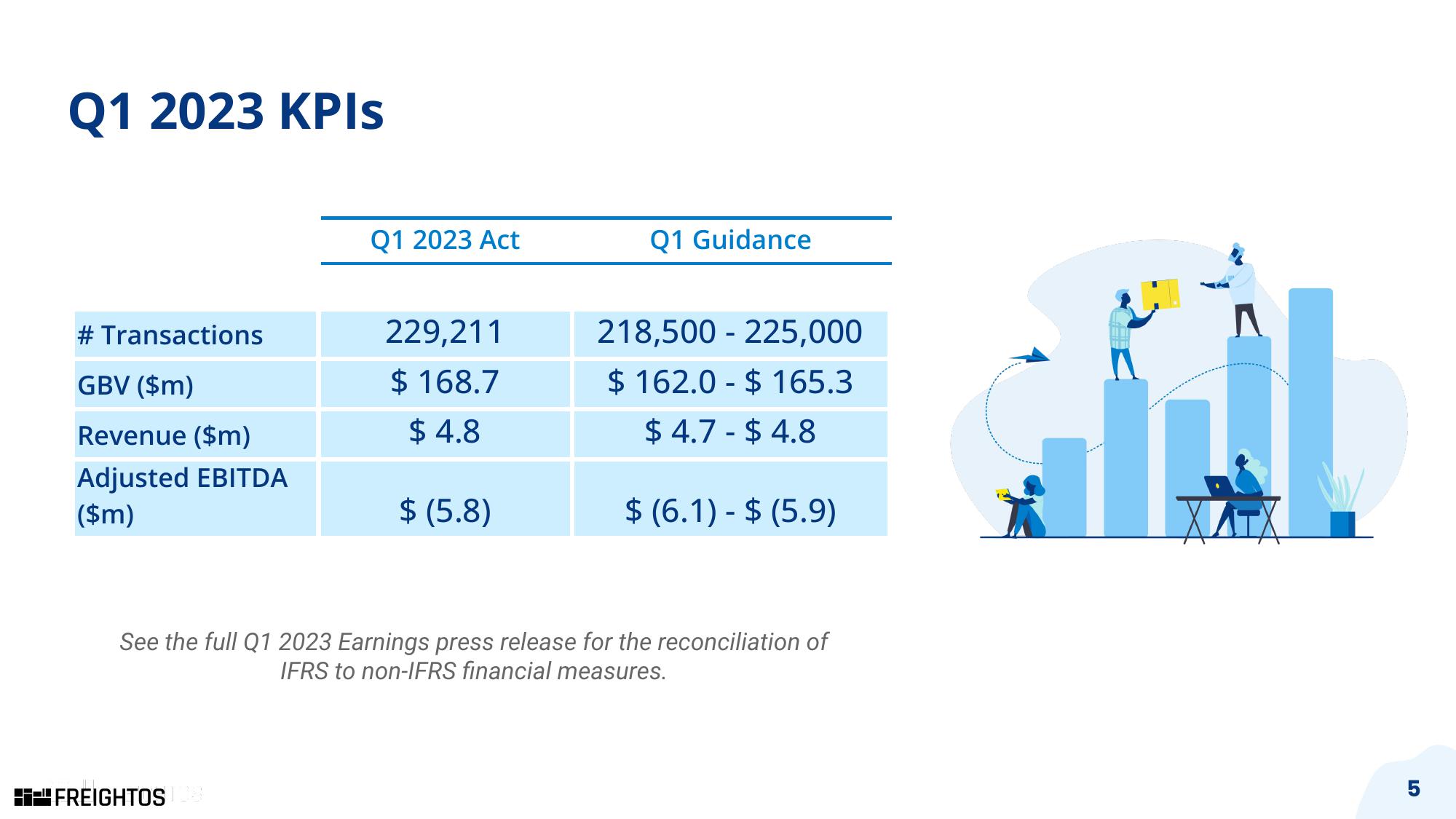 Freightos Results Presentation Deck slide image #5