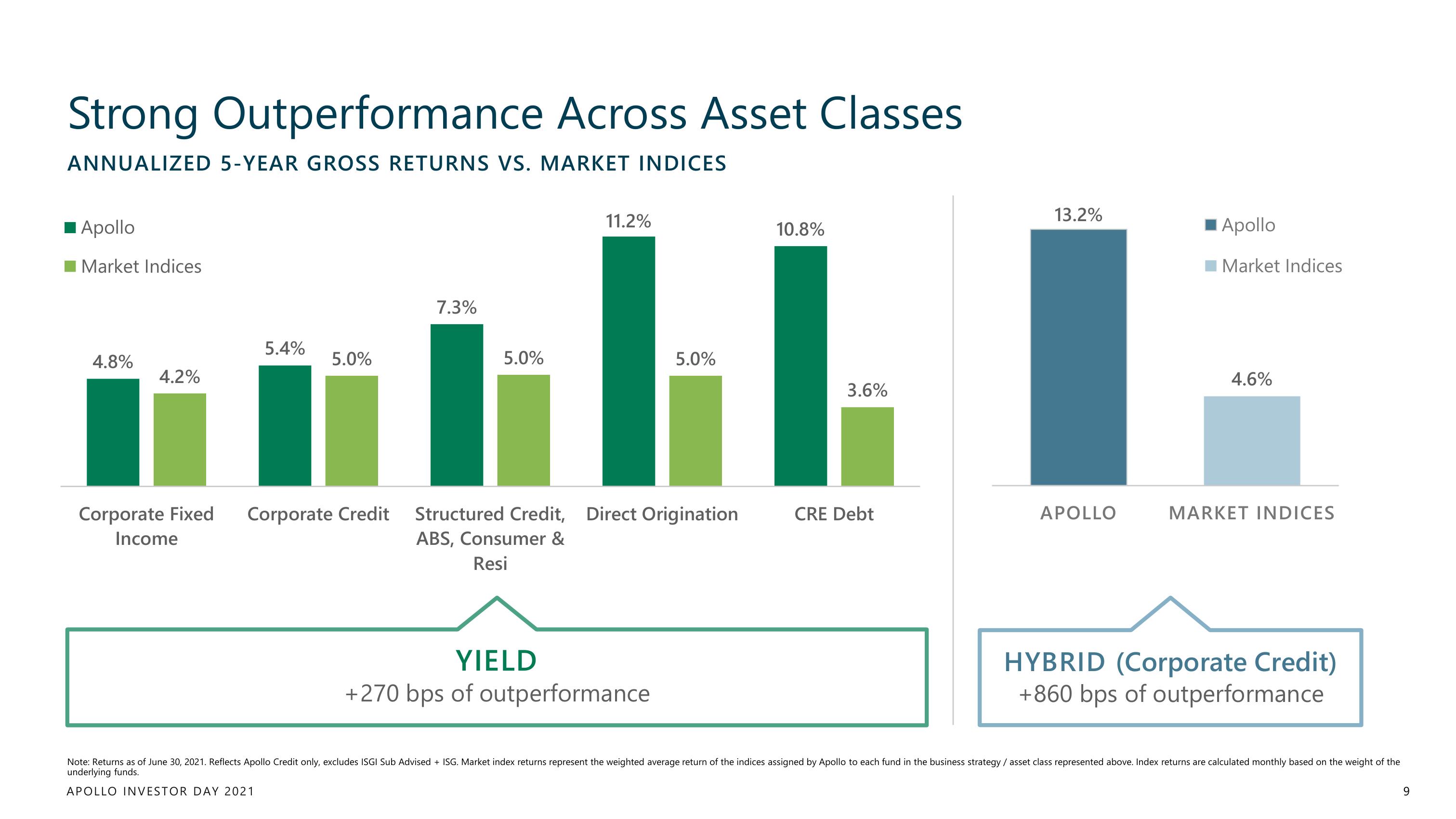 Apollo Global Management Investor Day Presentation Deck slide image #9