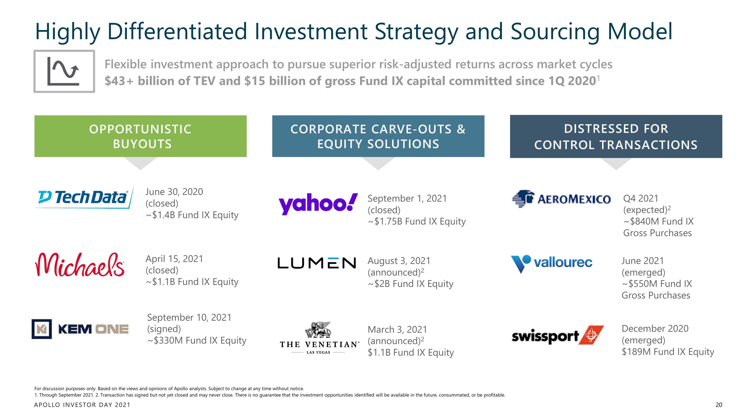 Apollo Global Management Investor Day Presentation Deck slide image #20