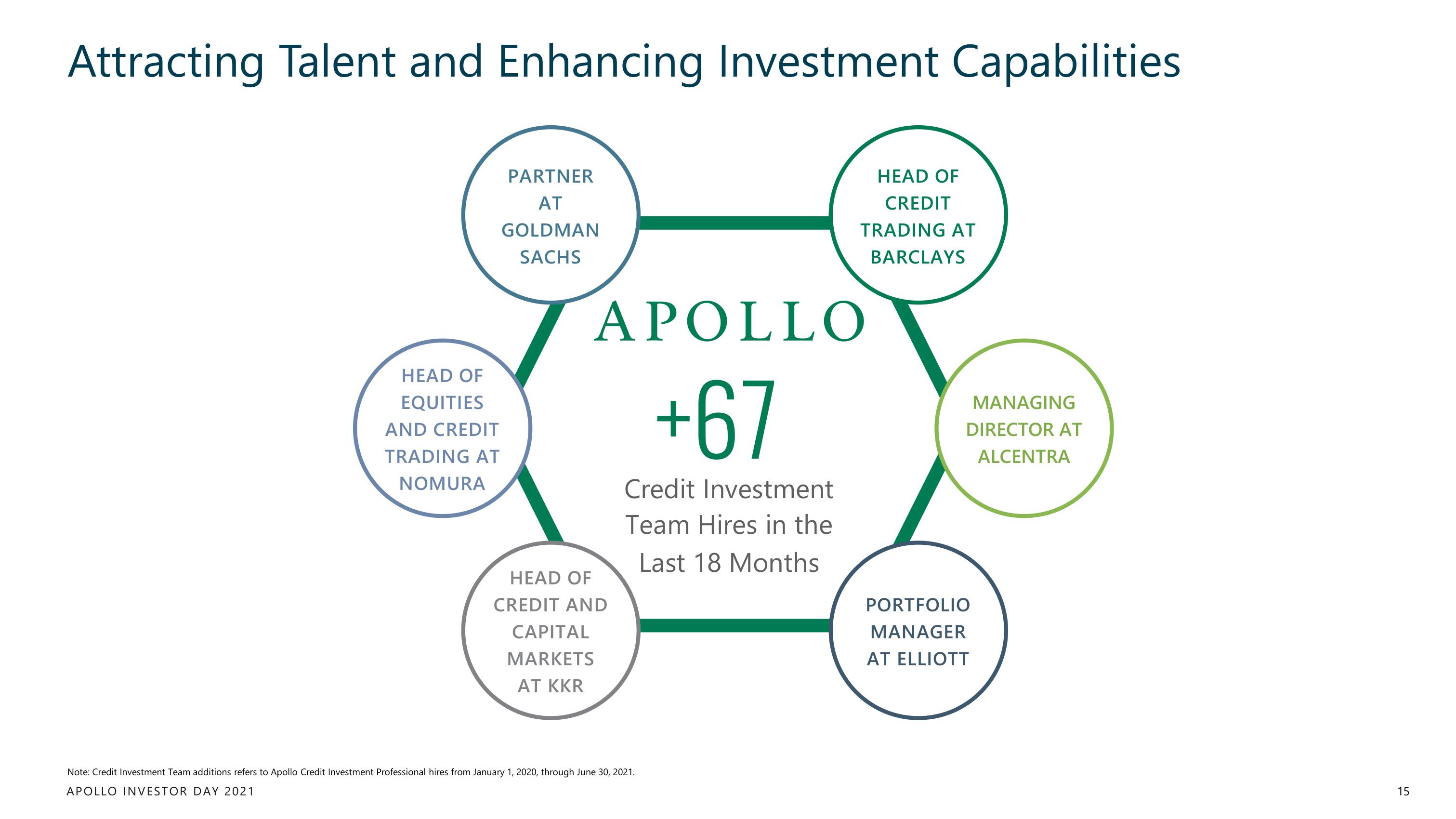 Apollo Global Management Investor Day Presentation Deck slide image #15