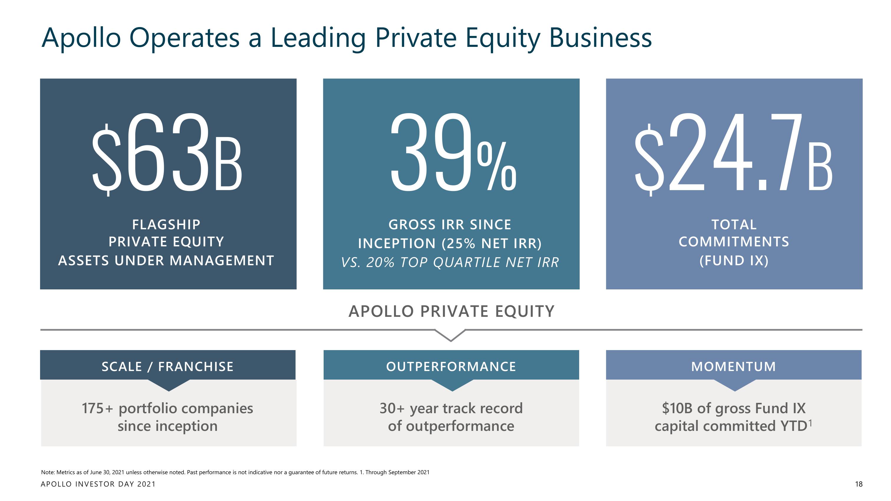 Apollo Global Management Investor Day Presentation Deck slide image #18