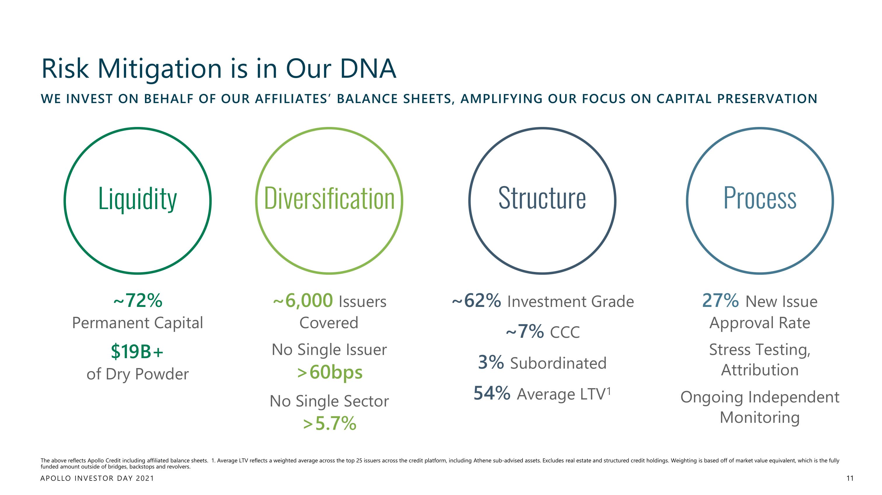 Apollo Global Management Investor Day Presentation Deck slide image #11