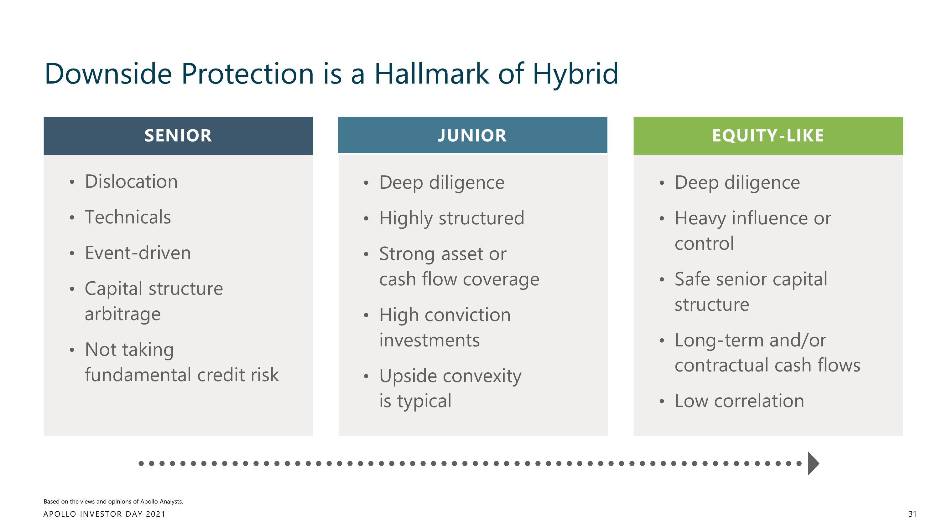 Apollo Global Management Investor Day Presentation Deck slide image #31