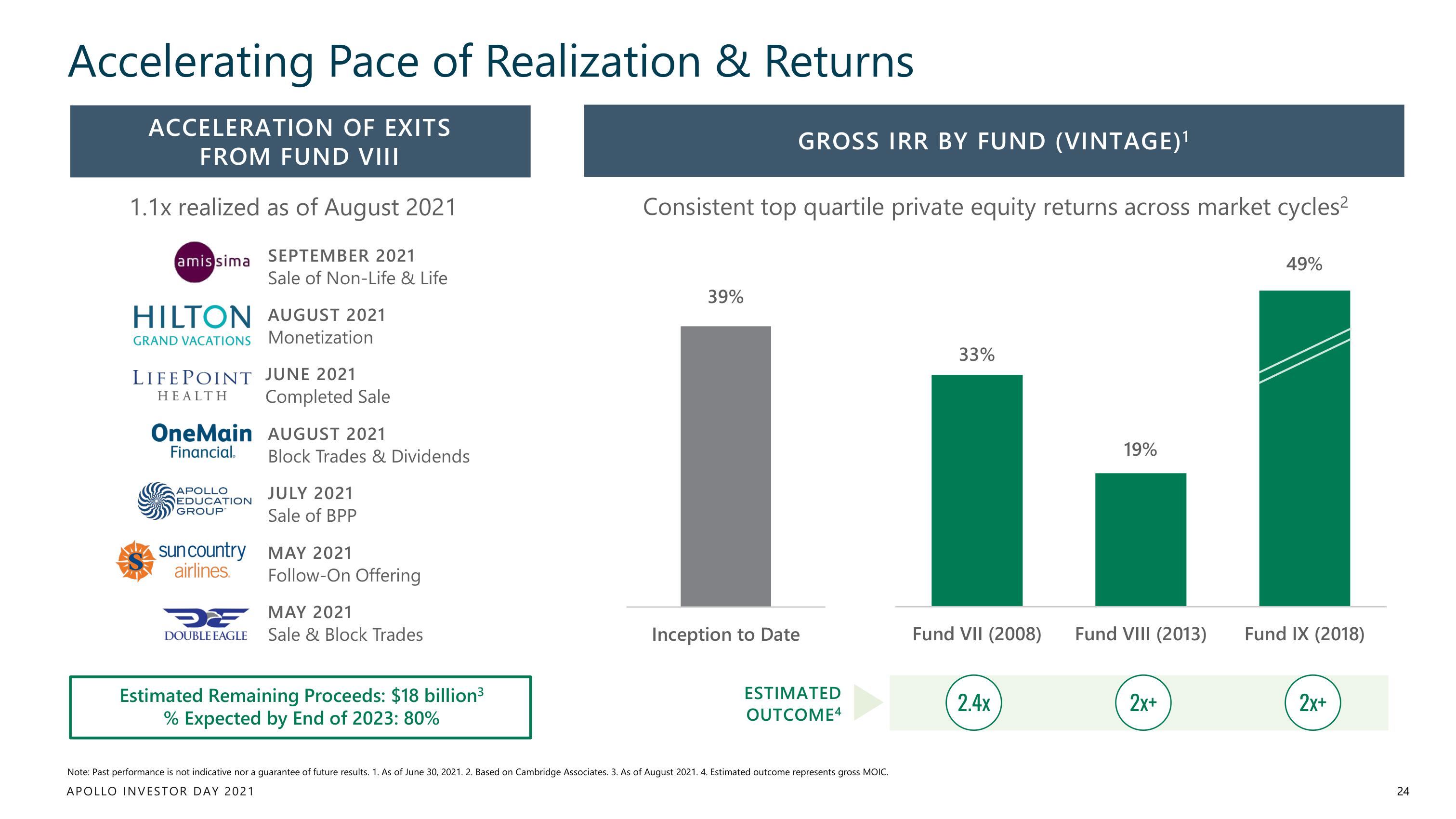 Apollo Global Management Investor Day Presentation Deck slide image #24