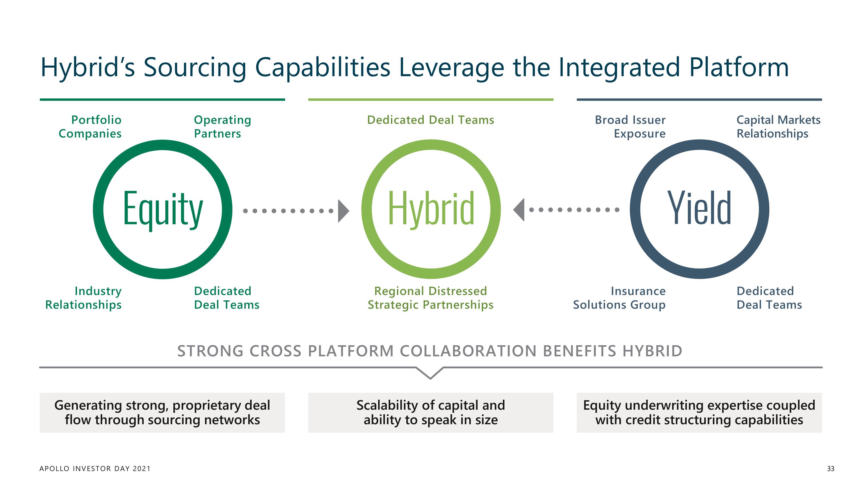 Apollo Global Management Investor Day Presentation Deck slide image #33