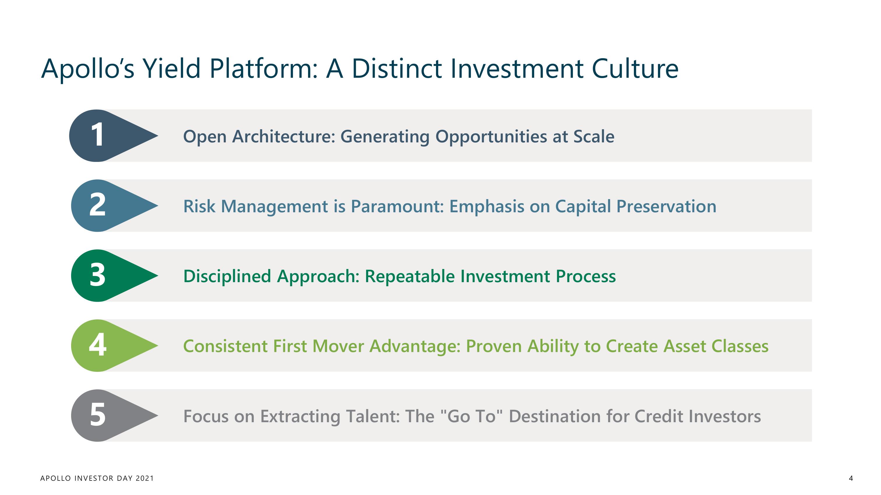 Apollo Global Management Investor Day Presentation Deck slide image #4