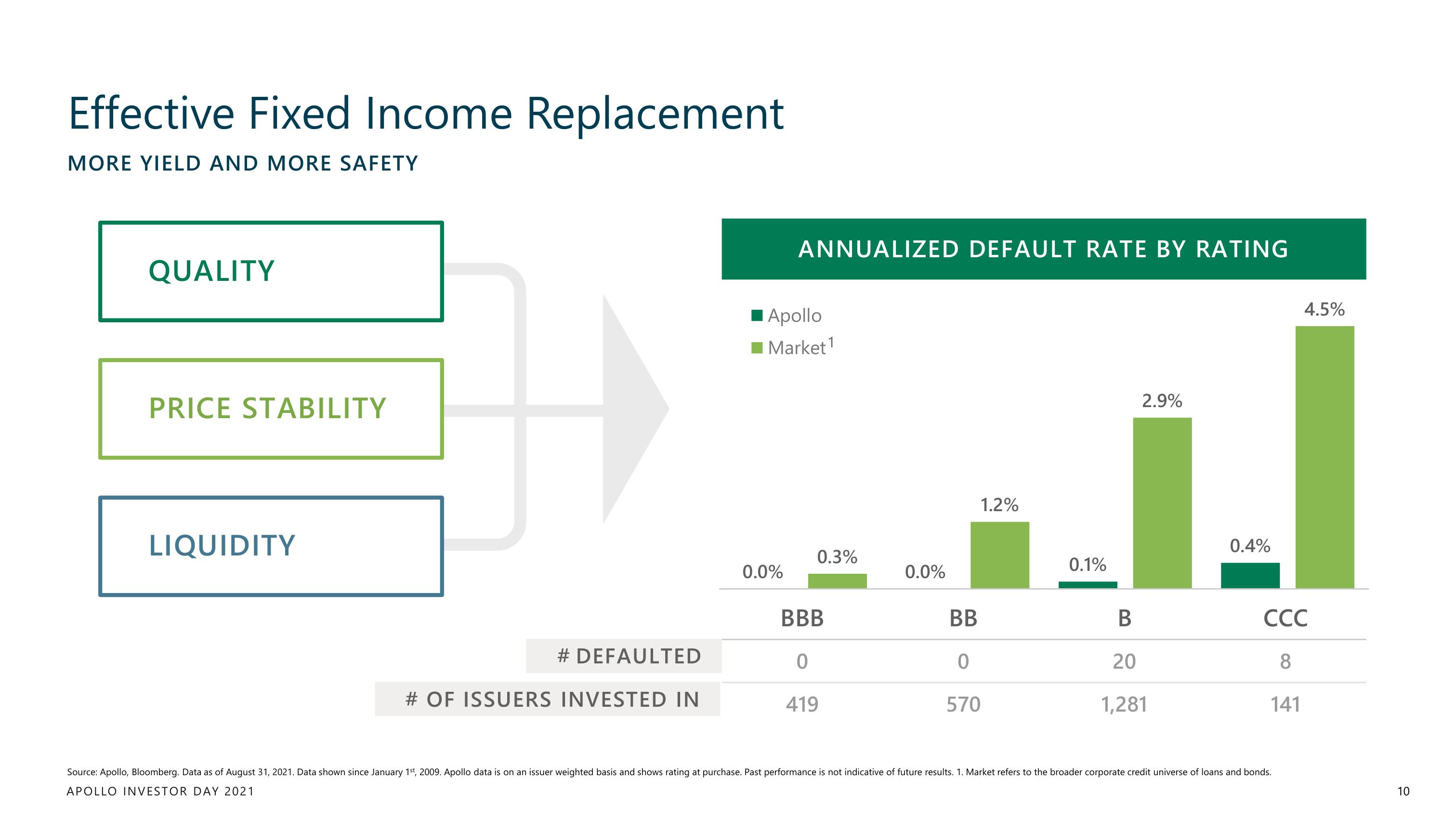 Apollo Global Management Investor Day Presentation Deck slide image #10