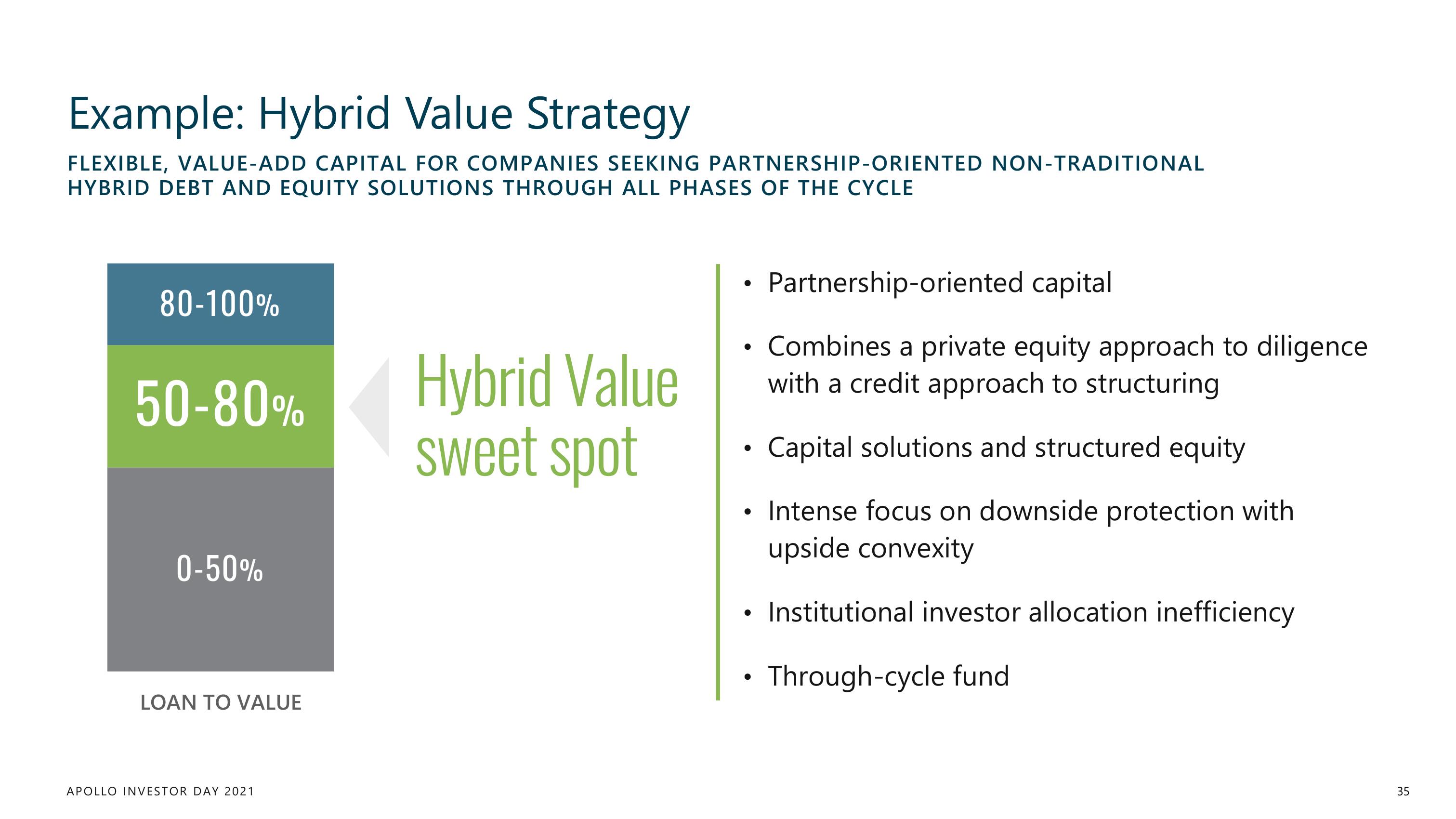 Apollo Global Management Investor Day Presentation Deck slide image #35