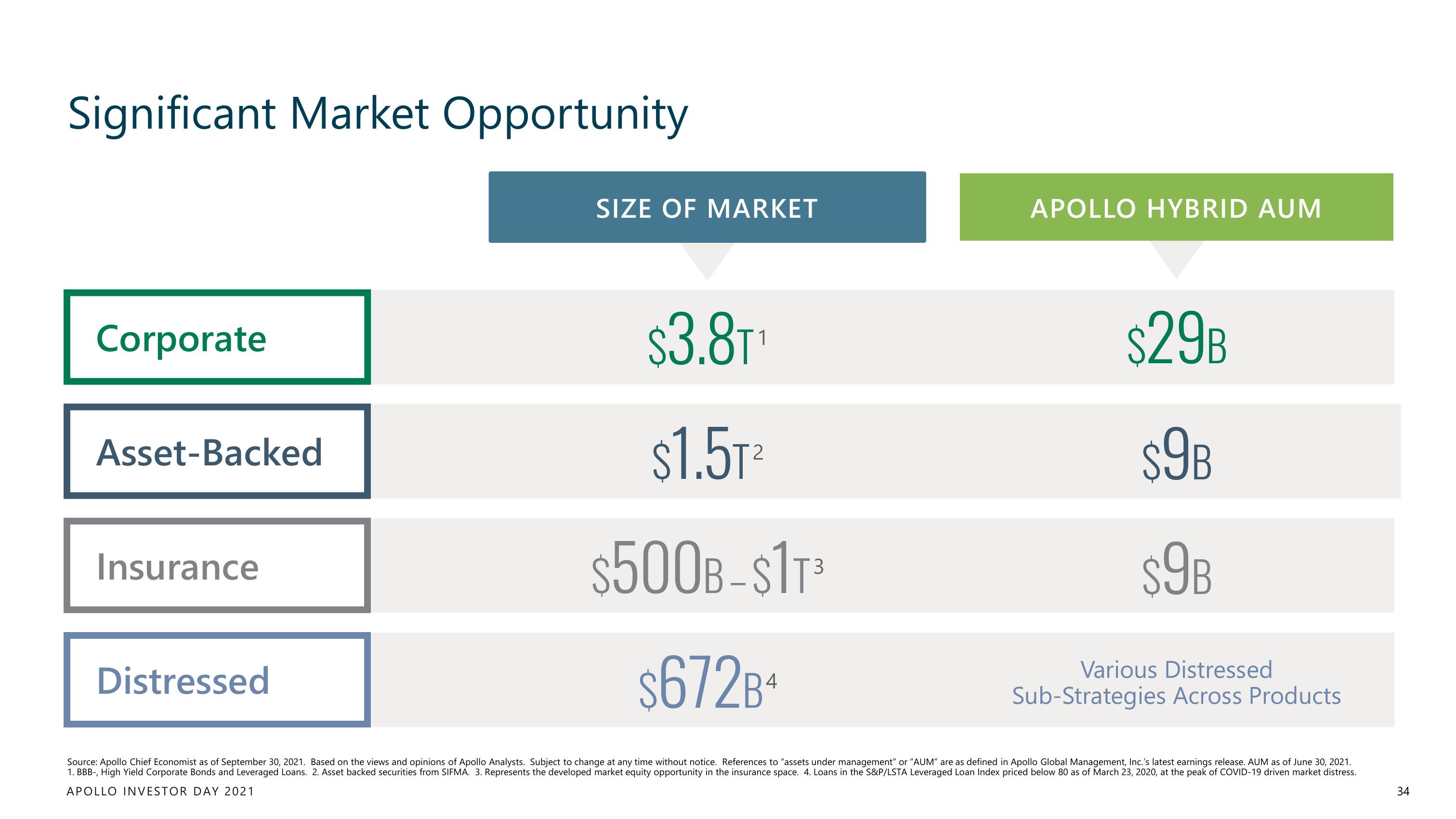 Apollo Global Management Investor Day Presentation Deck slide image #34