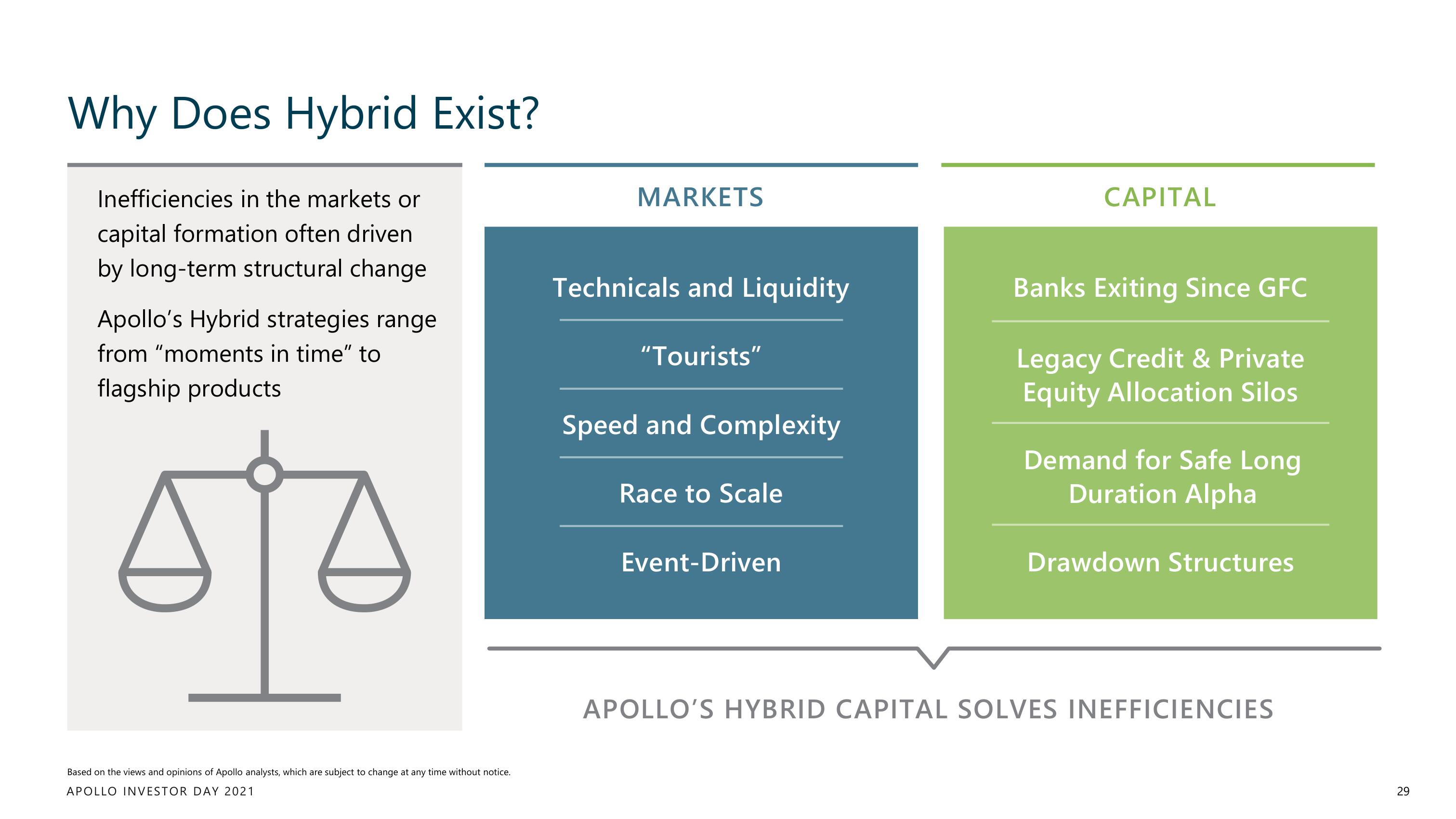 Apollo Global Management Investor Day Presentation Deck slide image #29