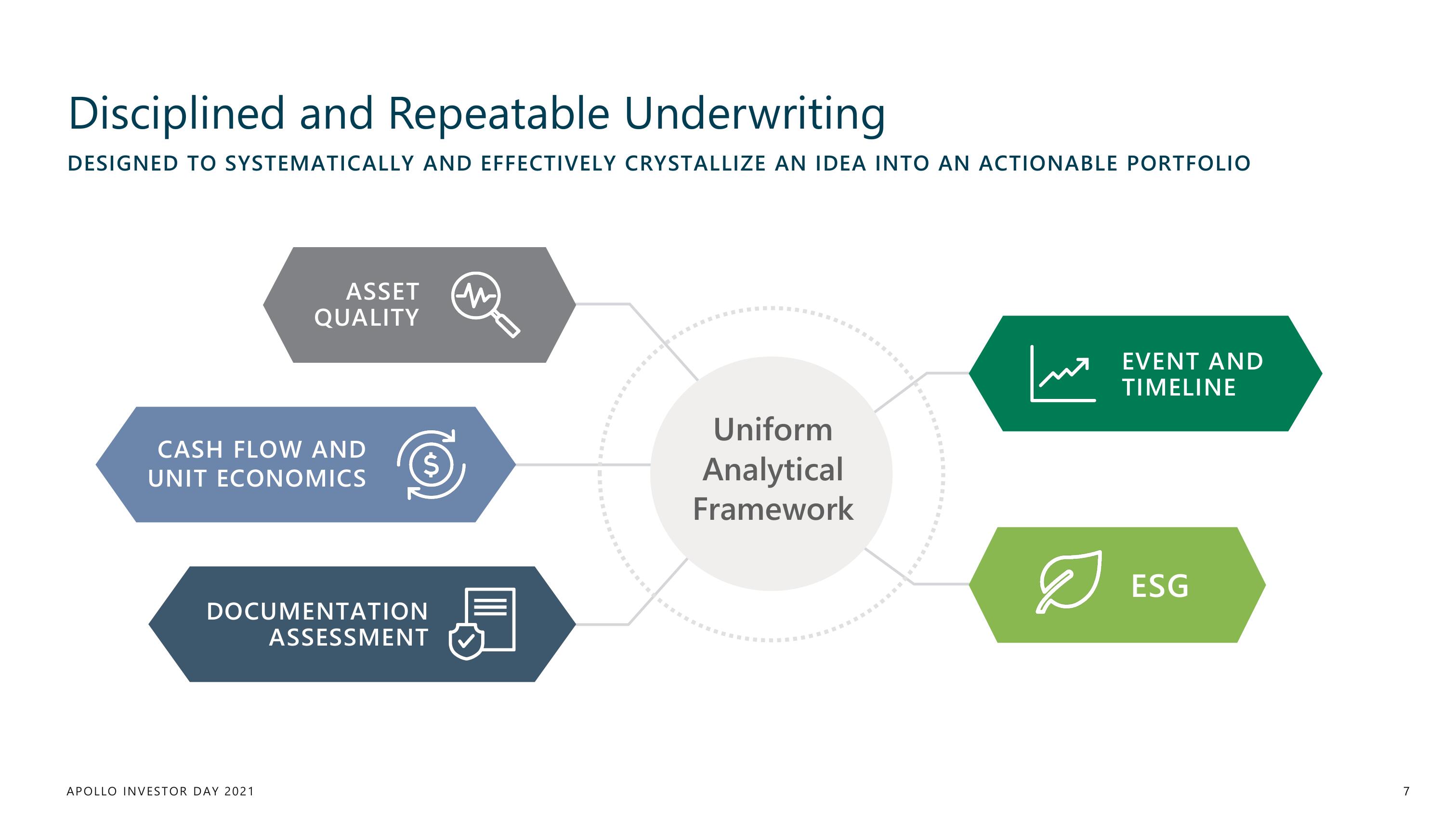 Apollo Global Management Investor Day Presentation Deck slide image #7