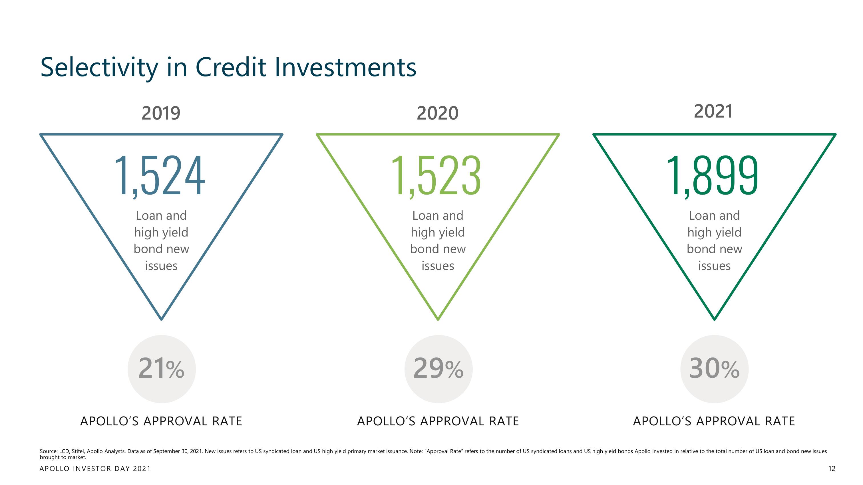 Apollo Global Management Investor Day Presentation Deck slide image #12