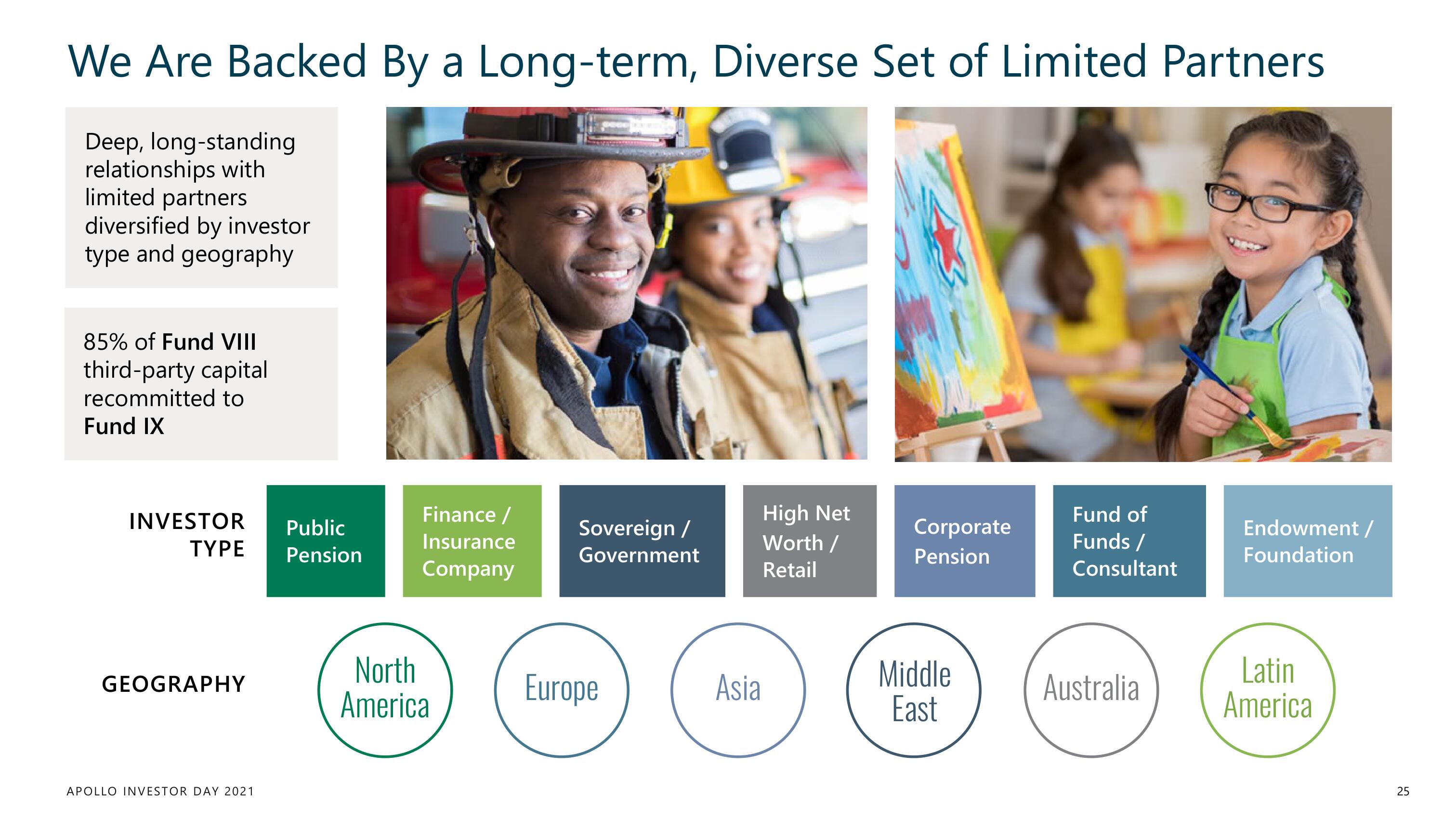 Apollo Global Management Investor Day Presentation Deck slide image #25