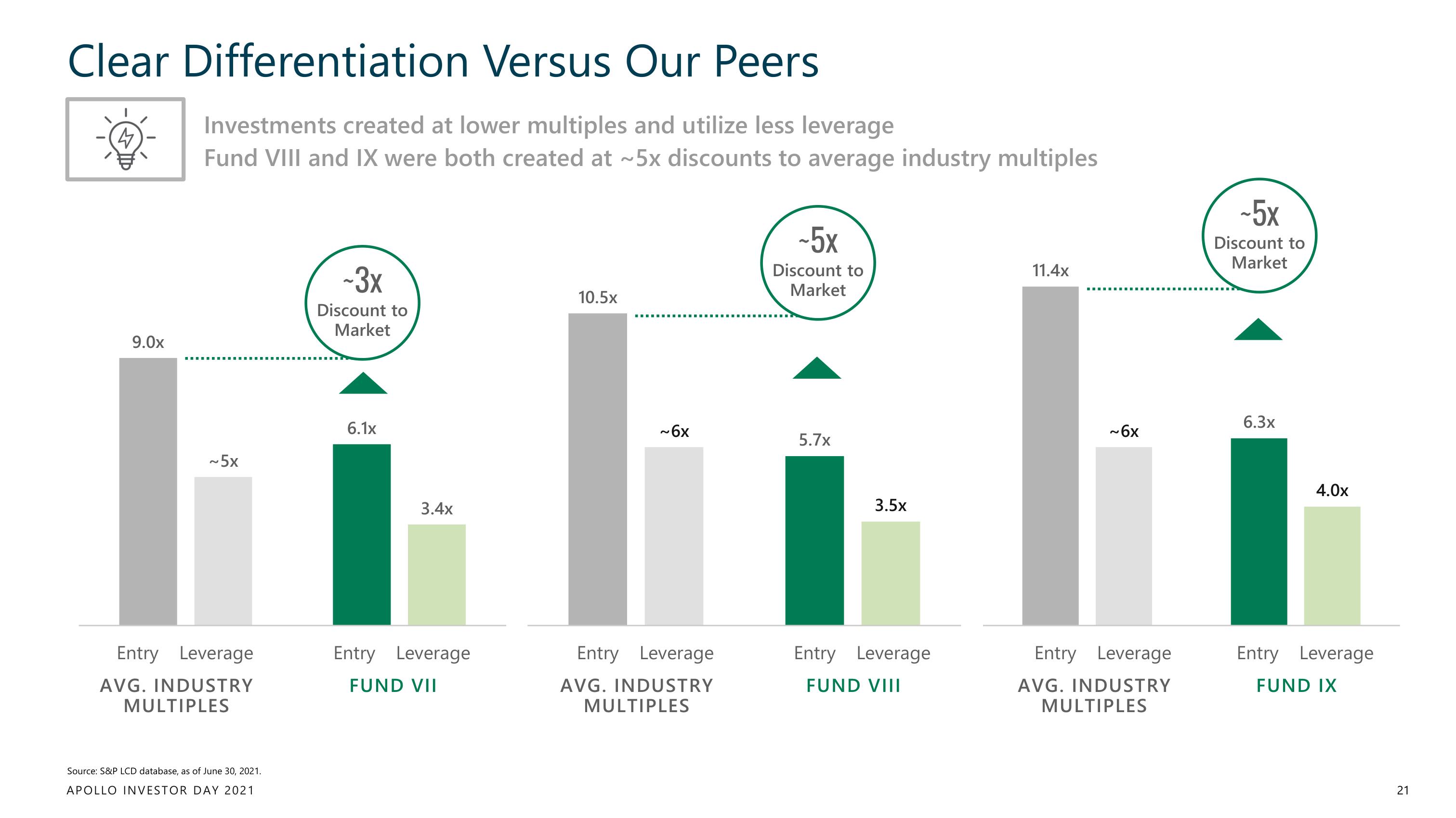 Apollo Global Management Investor Day Presentation Deck slide image #21