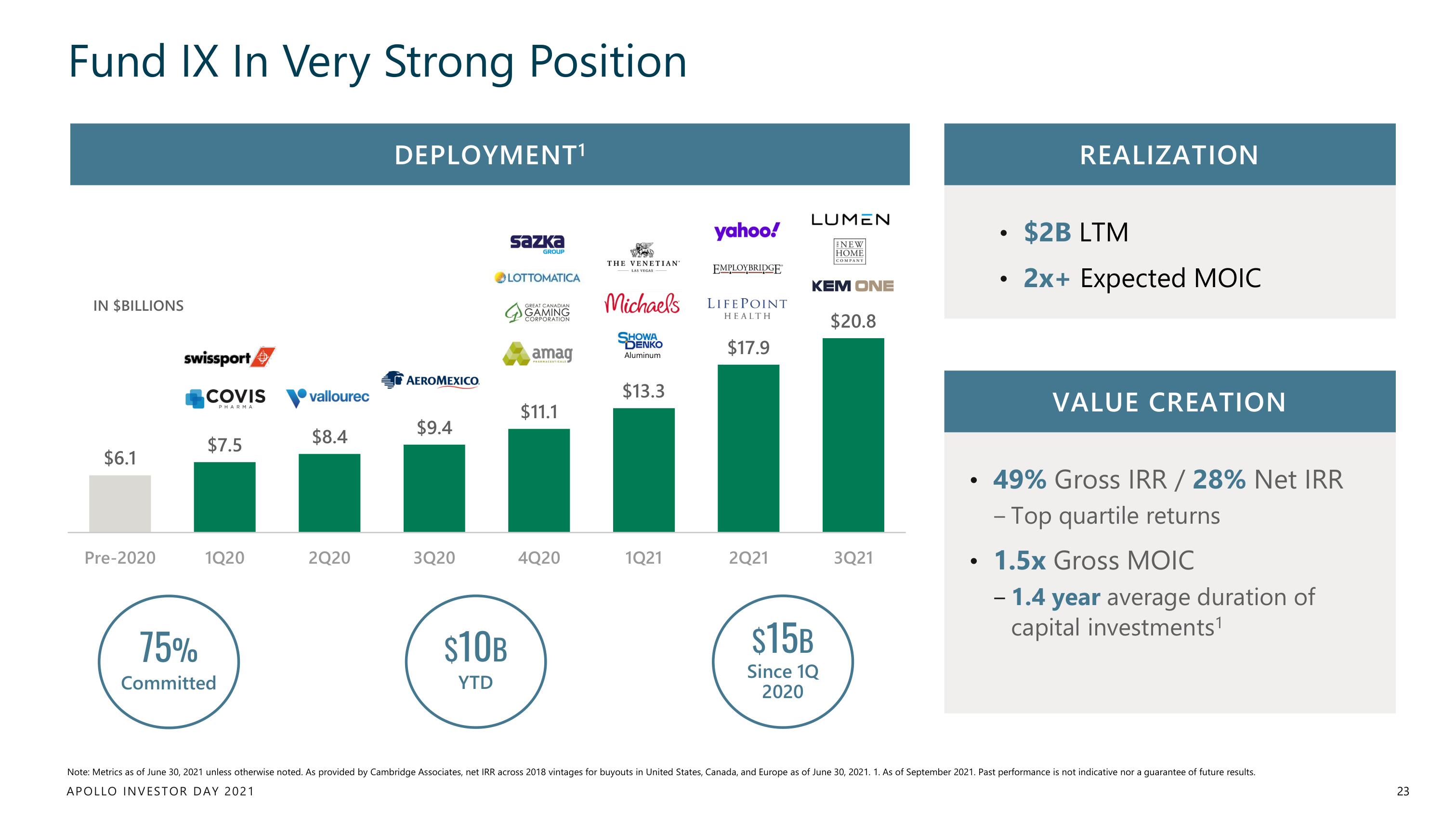 Apollo Global Management Investor Day Presentation Deck slide image #23