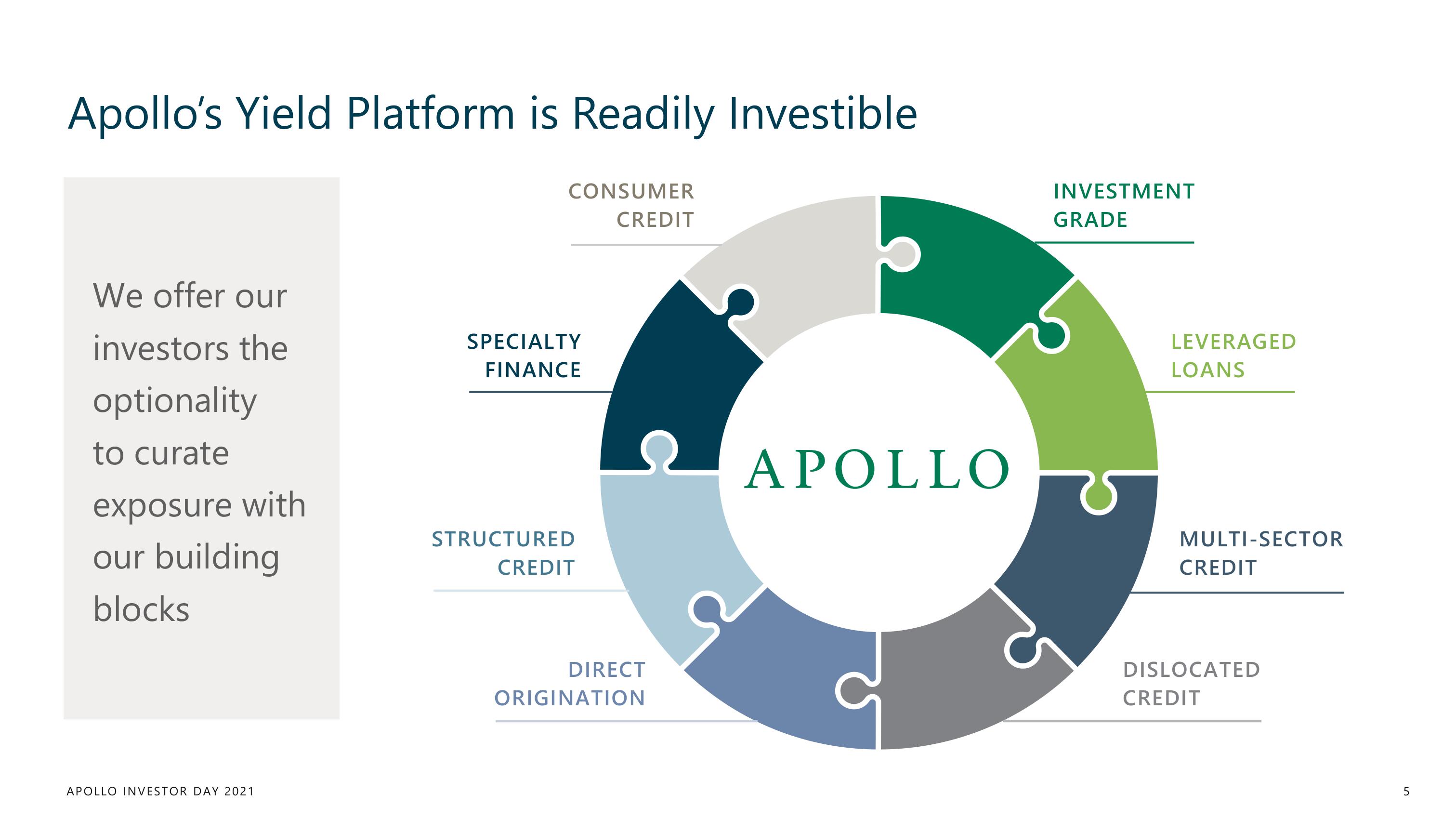 Apollo Global Management Investor Day Presentation Deck slide image #5