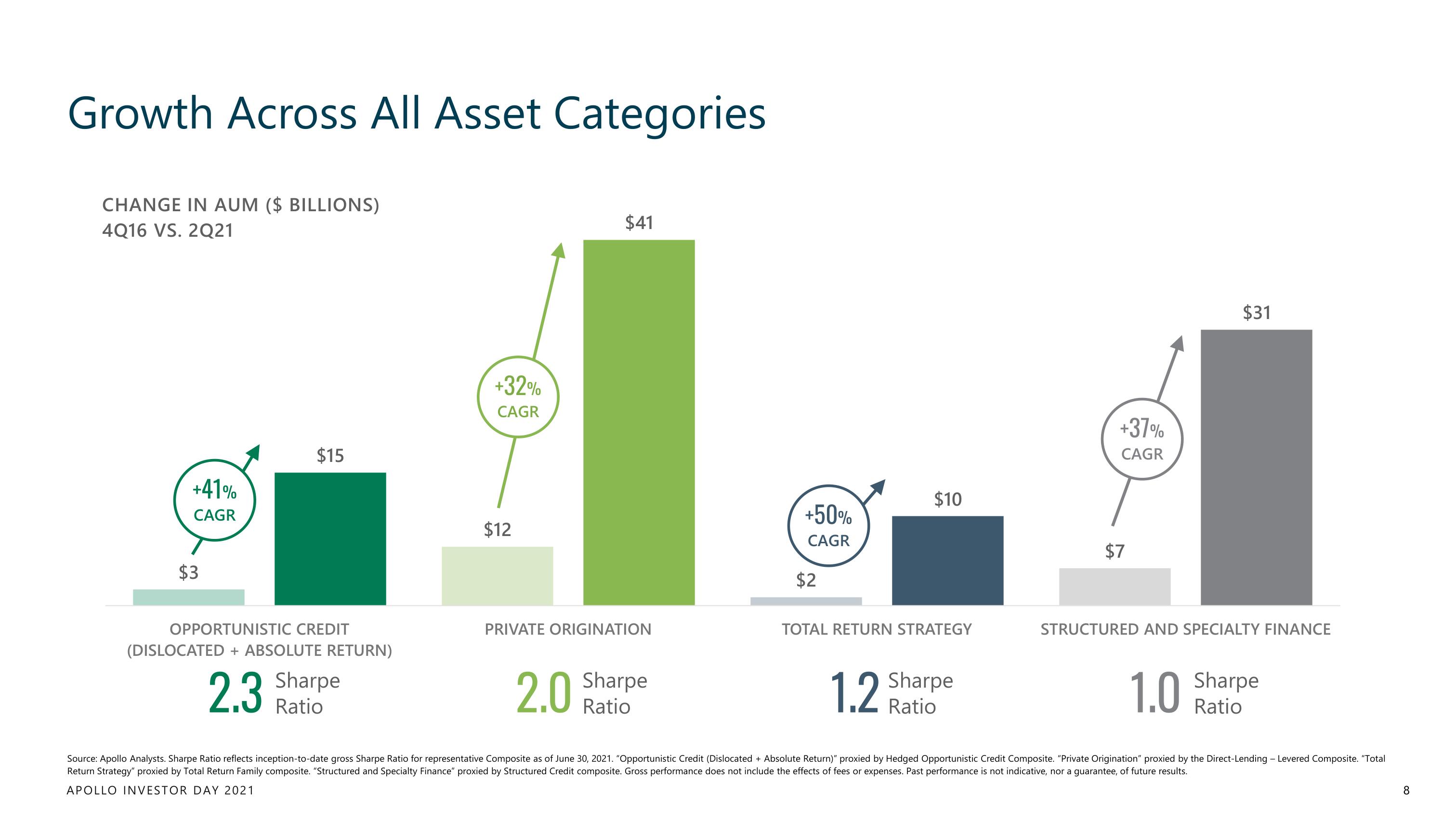 Apollo Global Management Investor Day Presentation Deck slide image #8