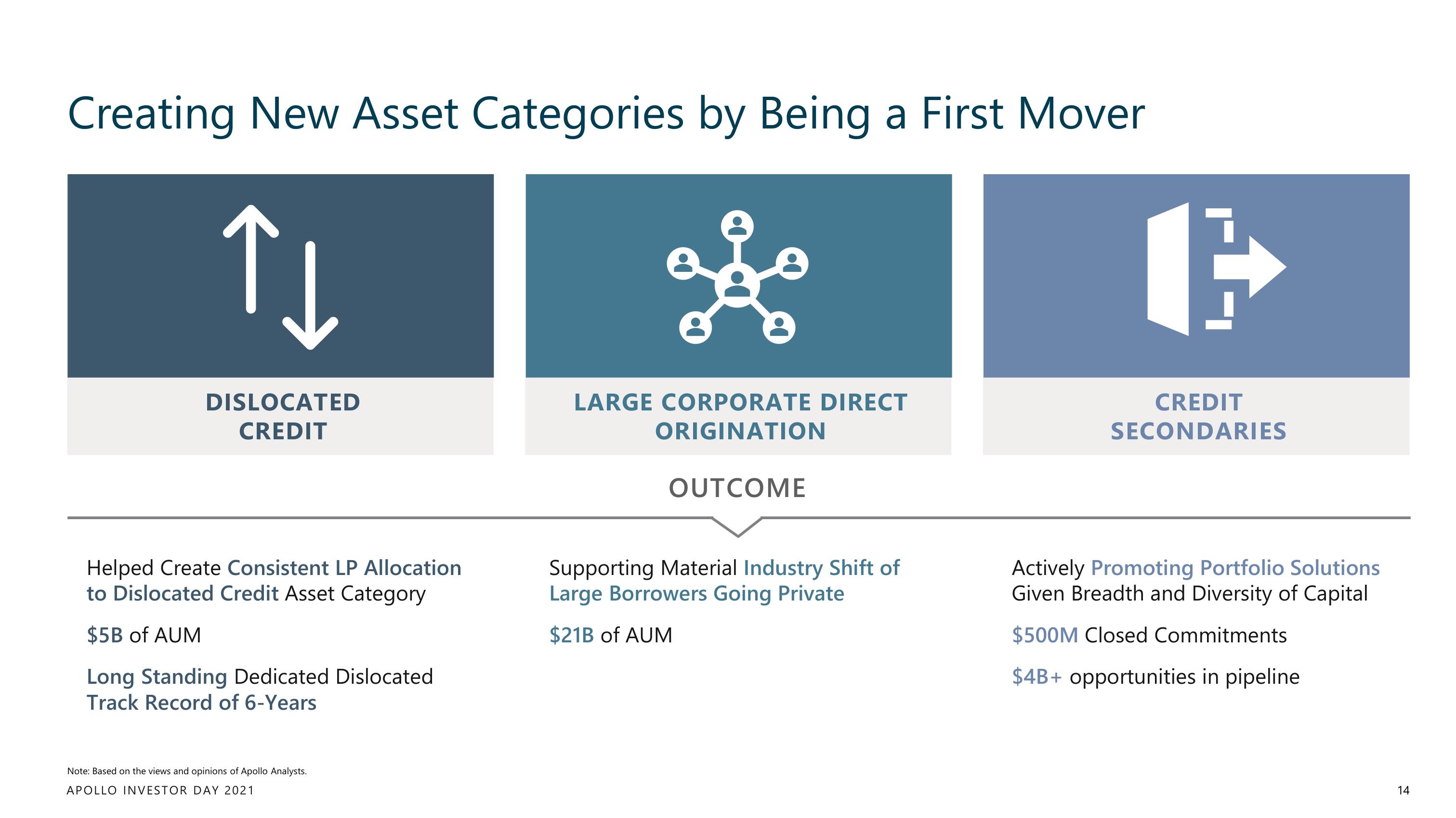 Apollo Global Management Investor Day Presentation Deck slide image #14