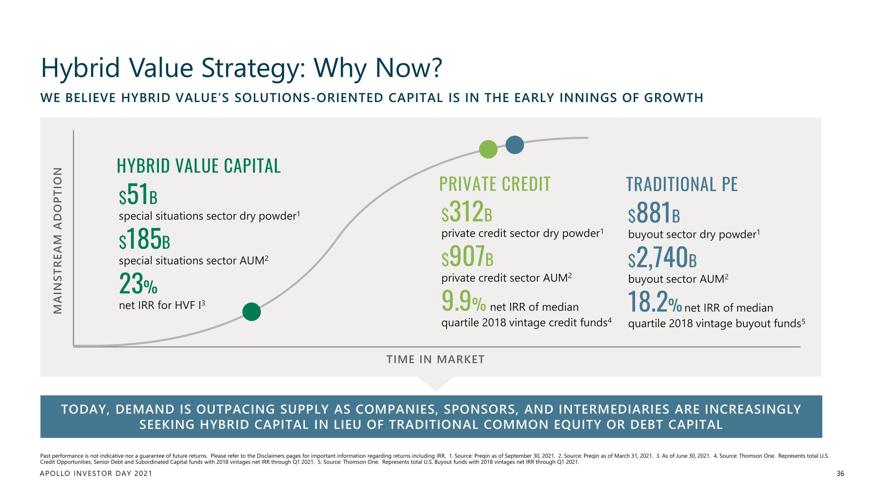 Apollo Global Management Investor Day Presentation Deck slide image #36