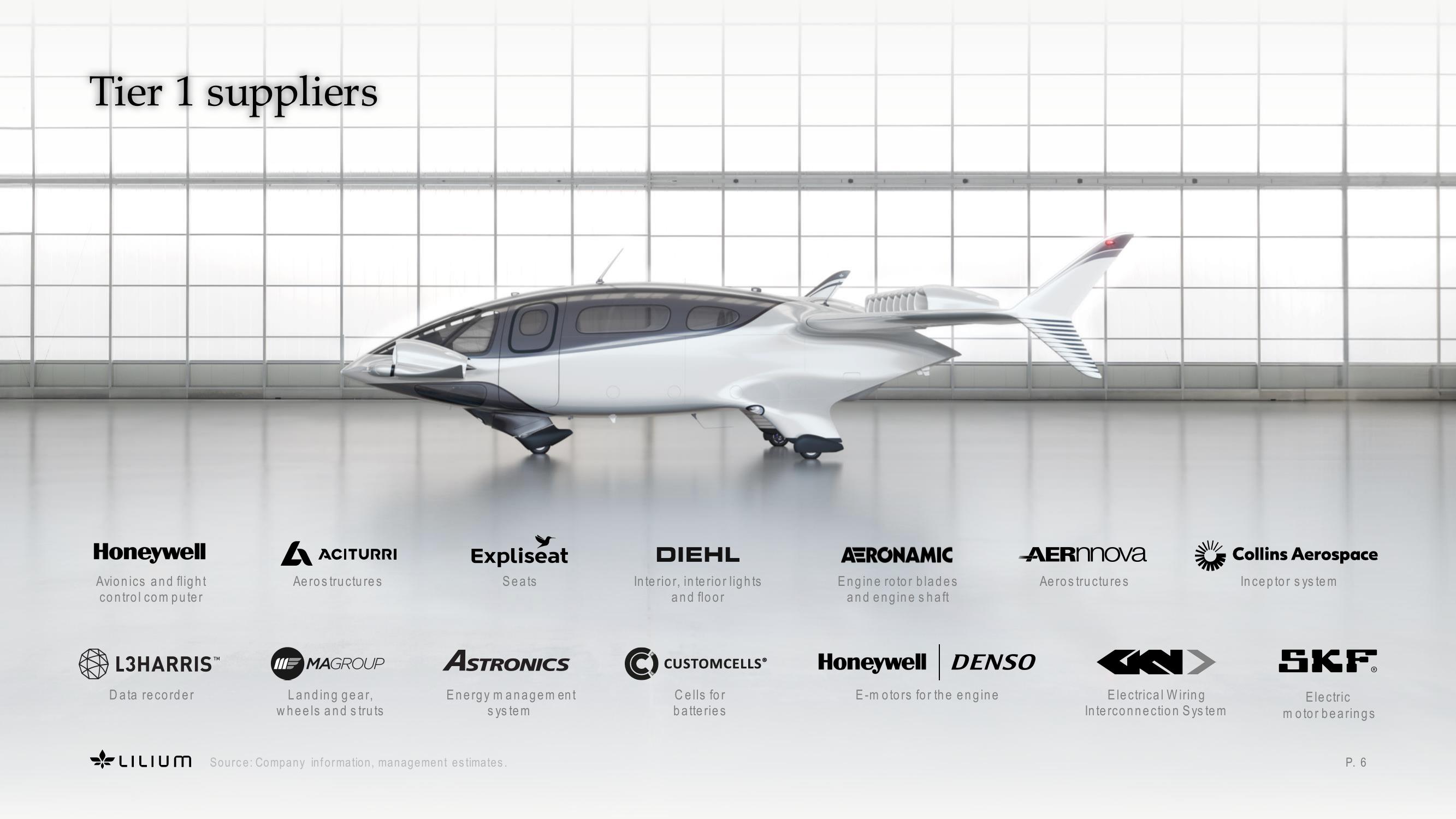 Development of the Lilium Jet slide image #6