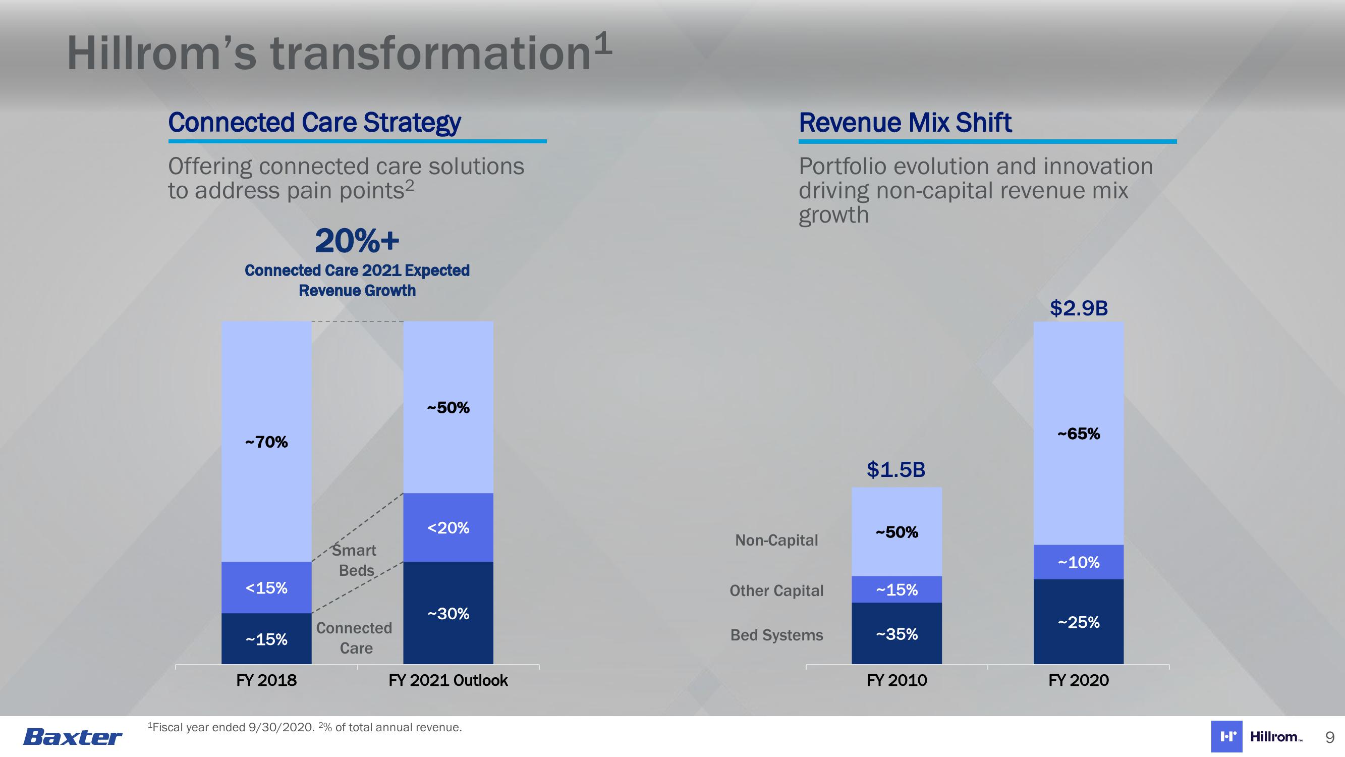 Baxter Acquisition of Hillroom slide image #10